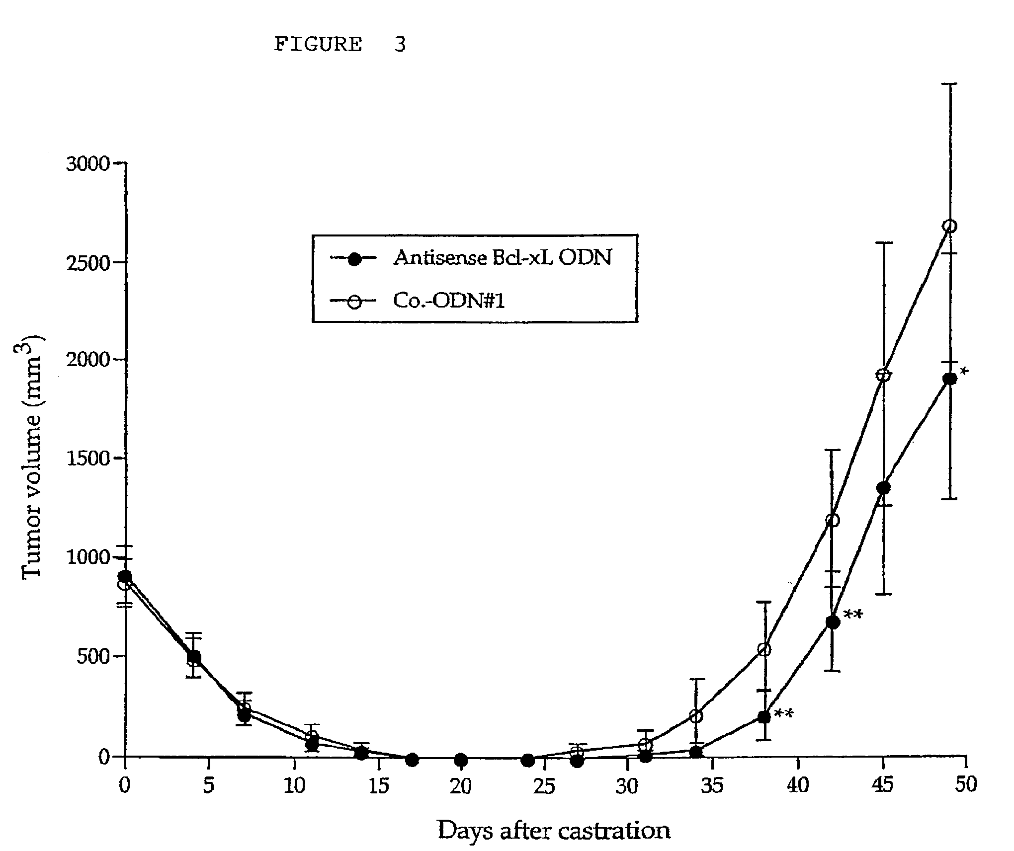 Antisense modulation of bcl-x expression