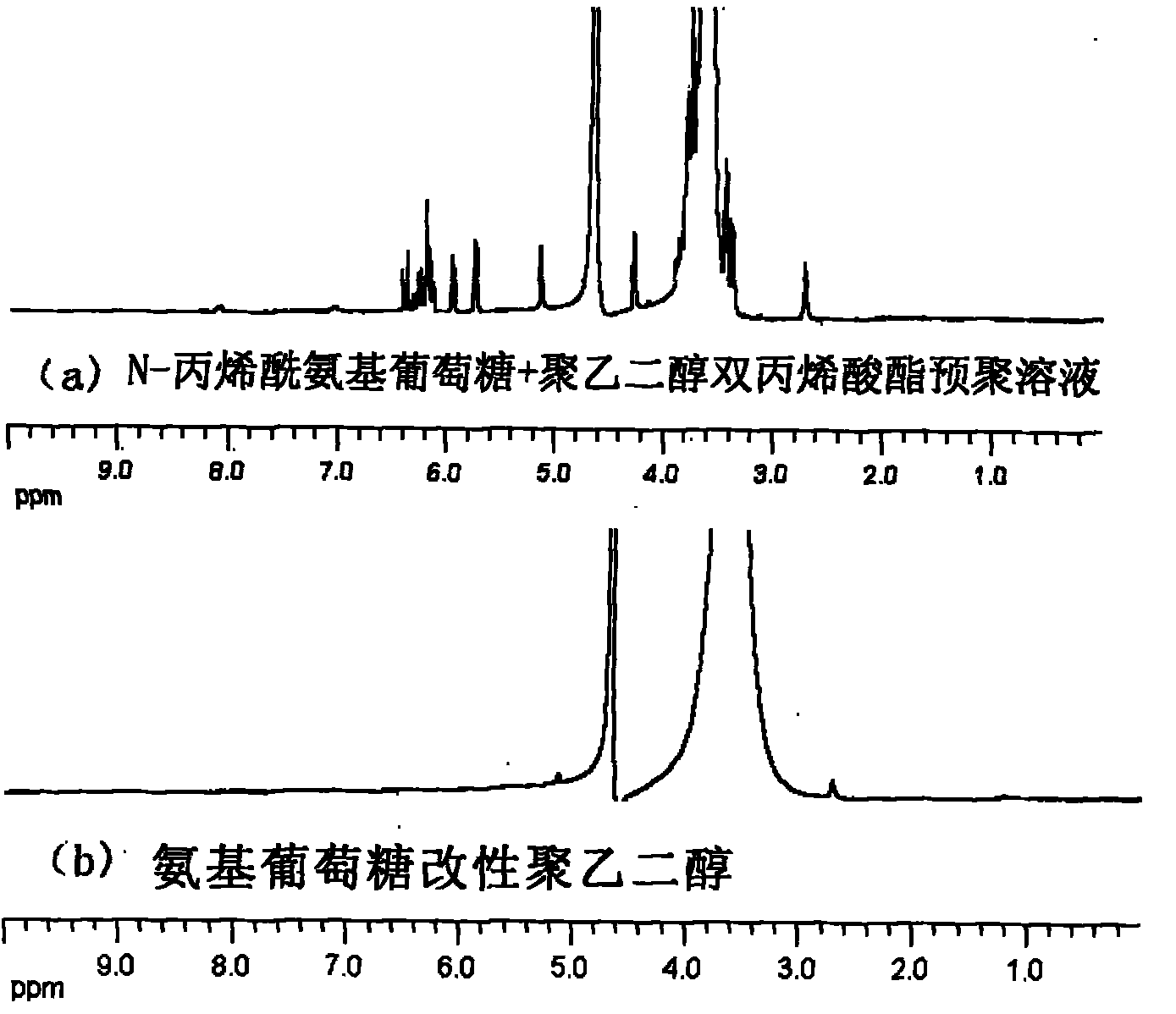 Glucosamine modified poly (ethylene glycol) diacrylate (PEGDA) hydrogel, preparation method and application thereof