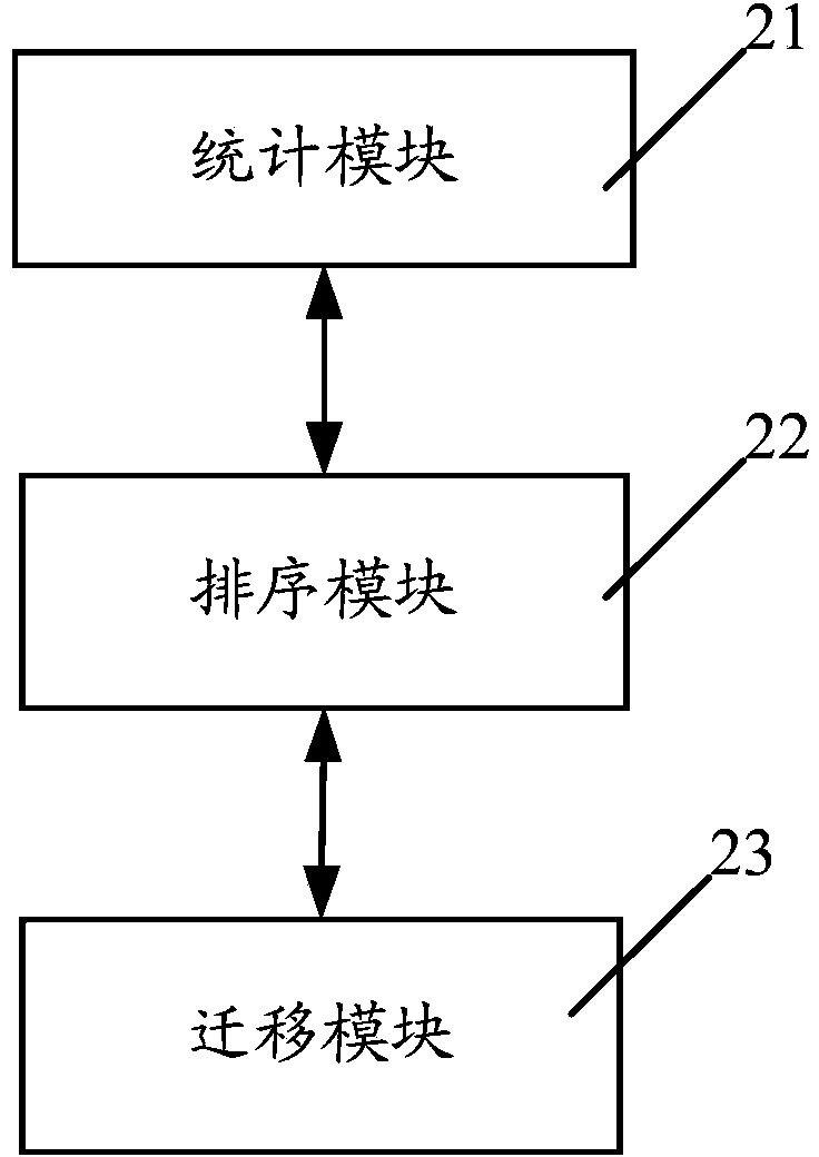 Method and system for migrating objects