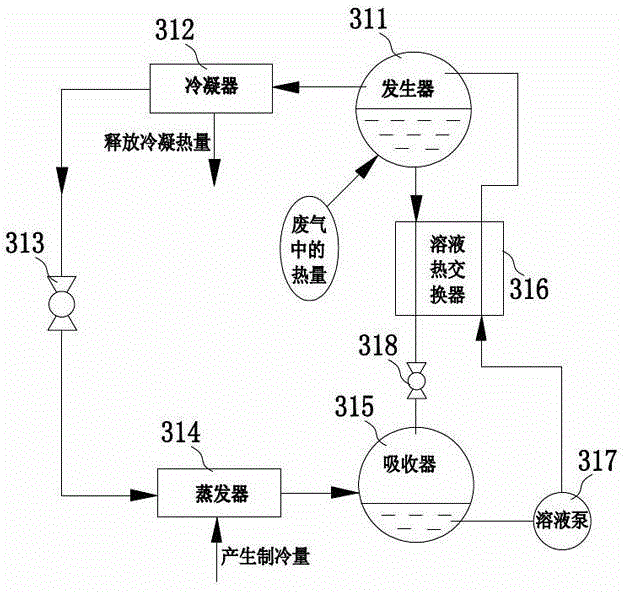 Air conditioning system based on methanol water hydrogen manufacturing and power generating system and control method thereof