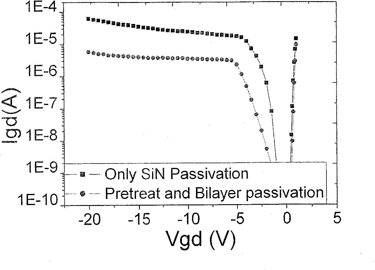 Method for improving the performance of gallium nitride based field effect transistor