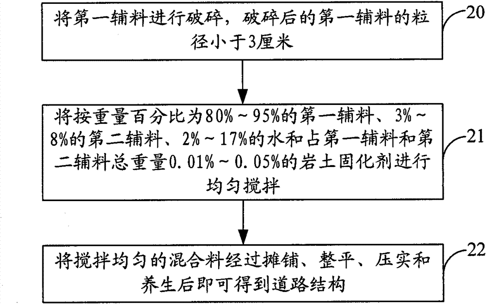 Soil and rock curing agent and manufacturing method thereof and road structure and manufacturing method thereof