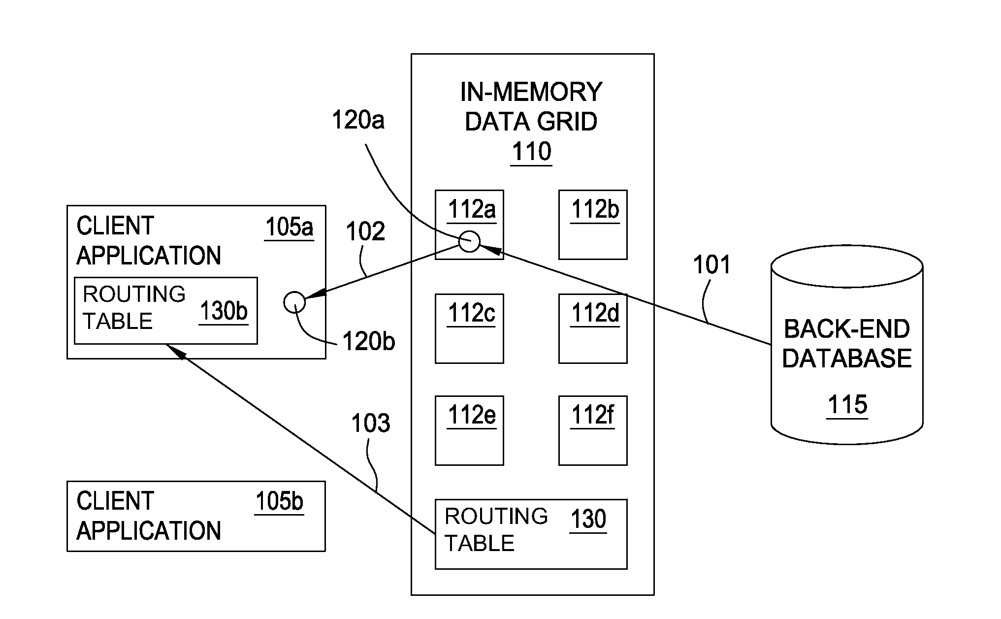 Proximity grids for an in-memory data grid