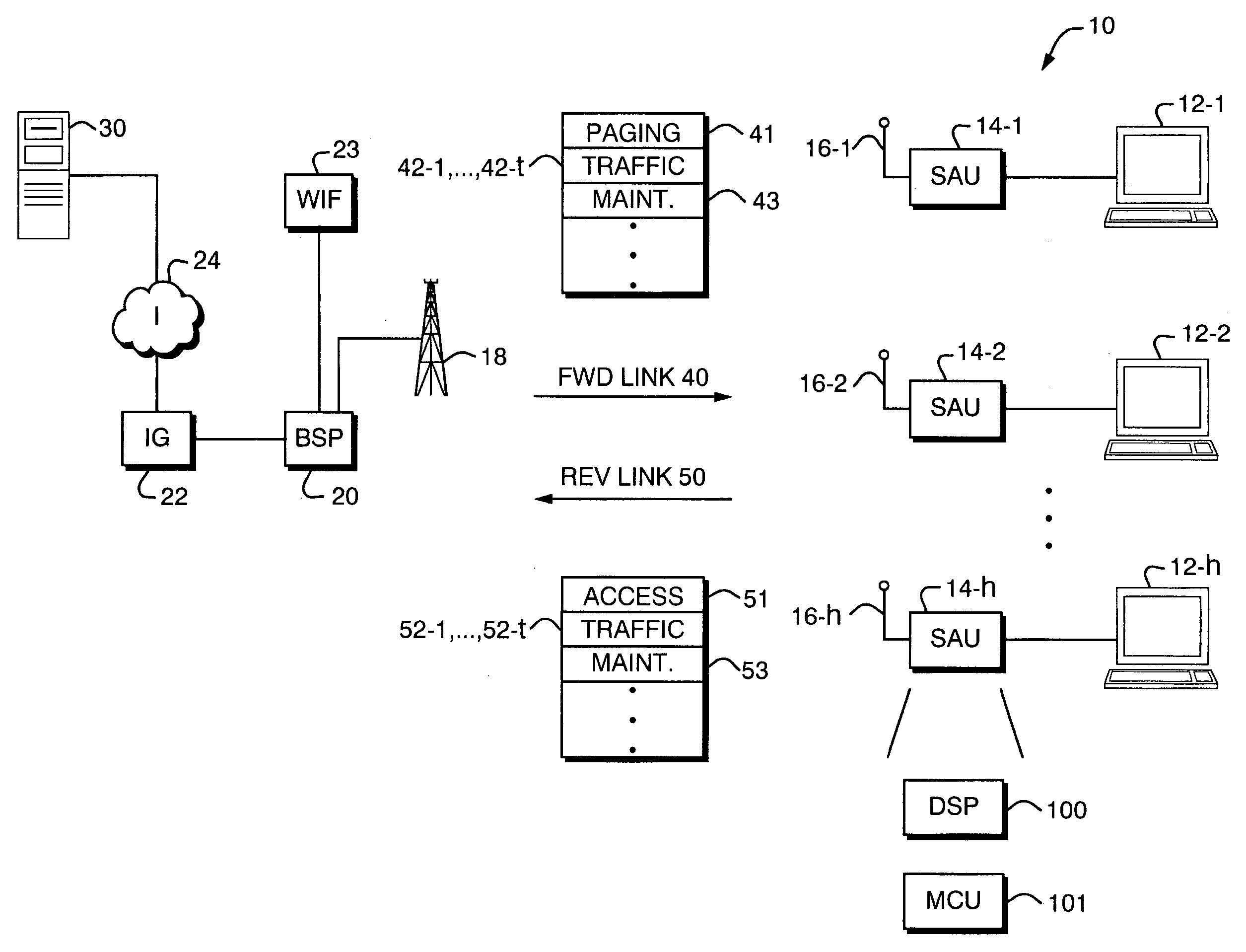 Fast switching of forward link in wireless system