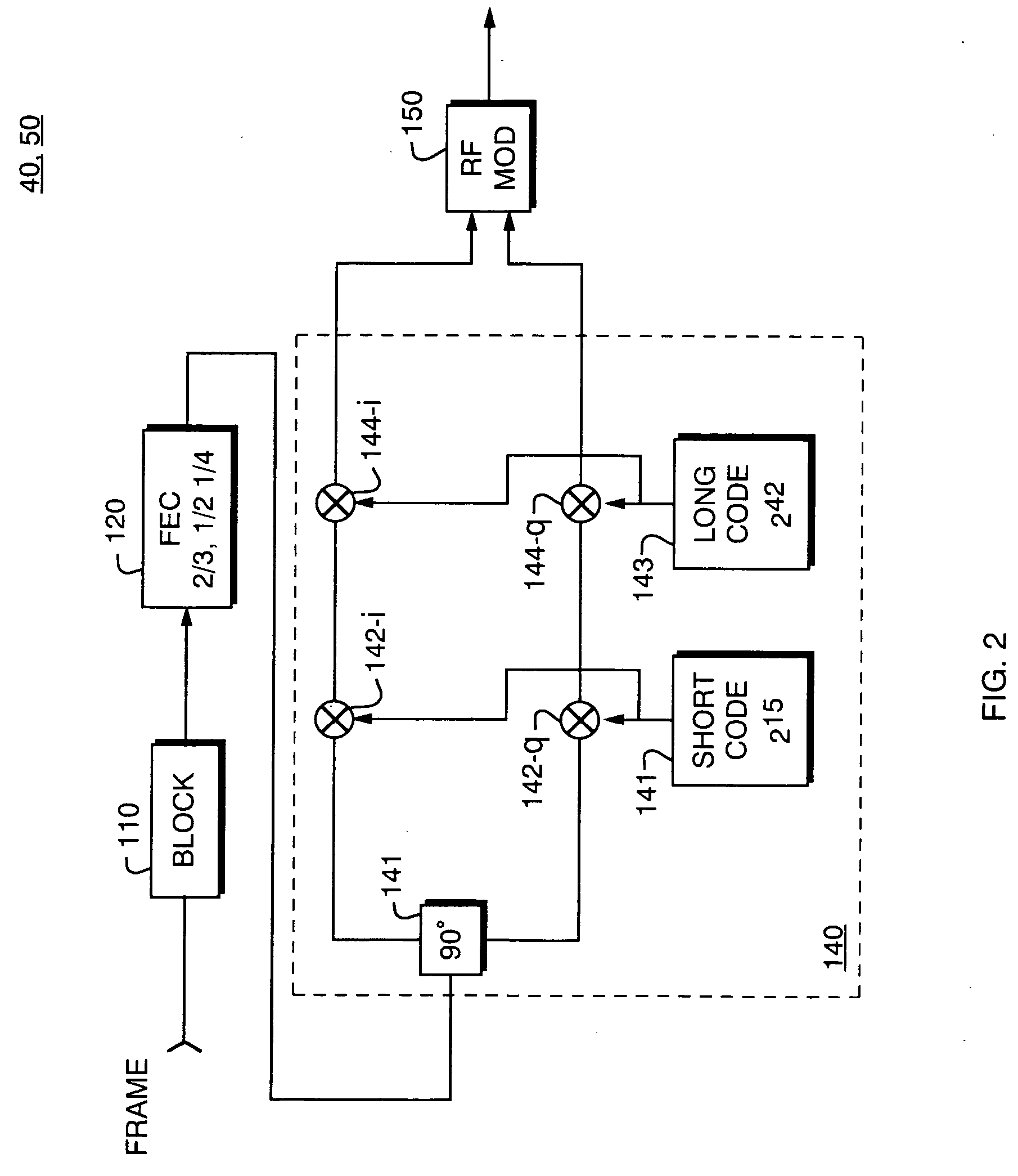 Fast switching of forward link in wireless system