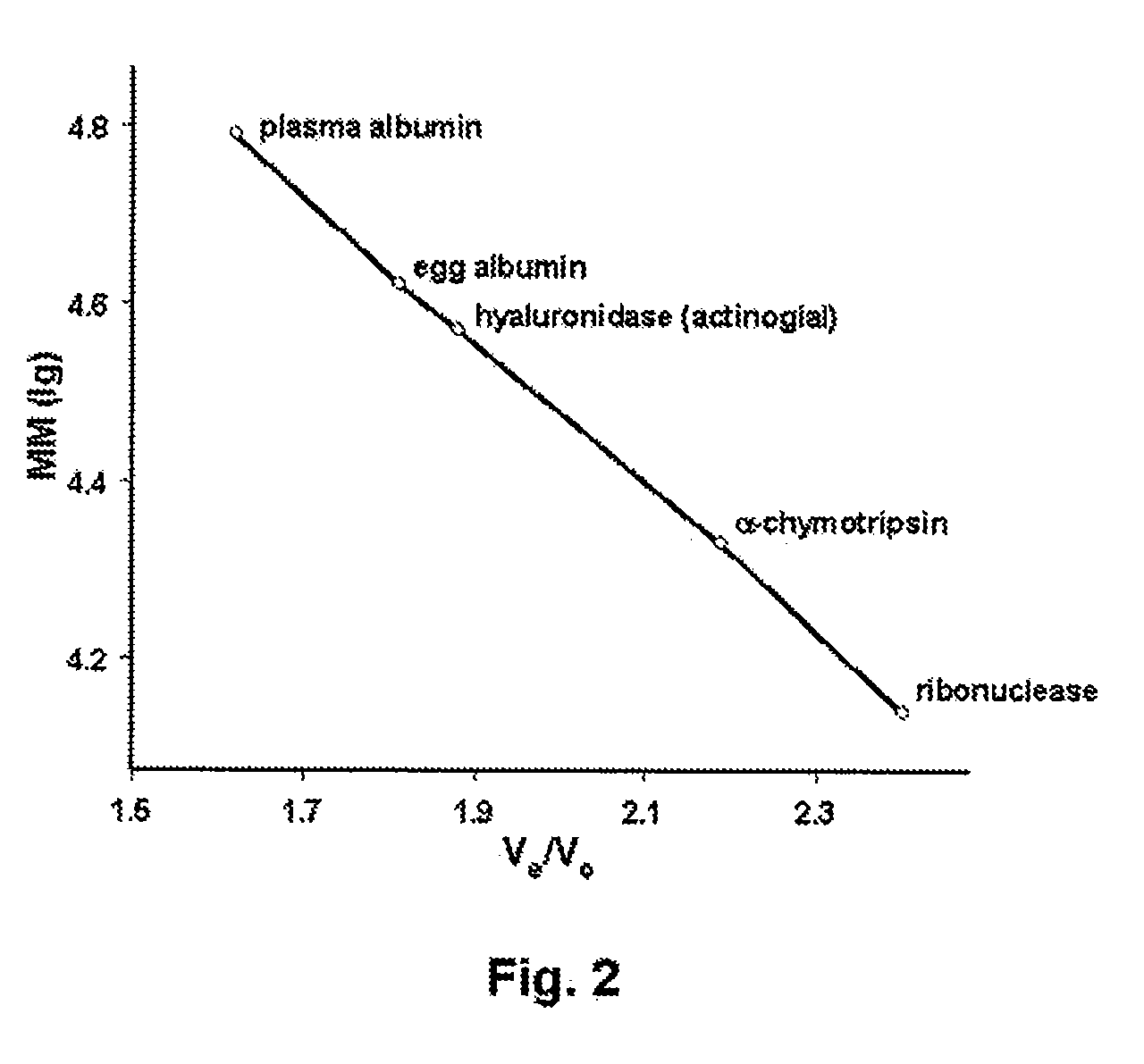 Hyaluronidase and method of use thereof