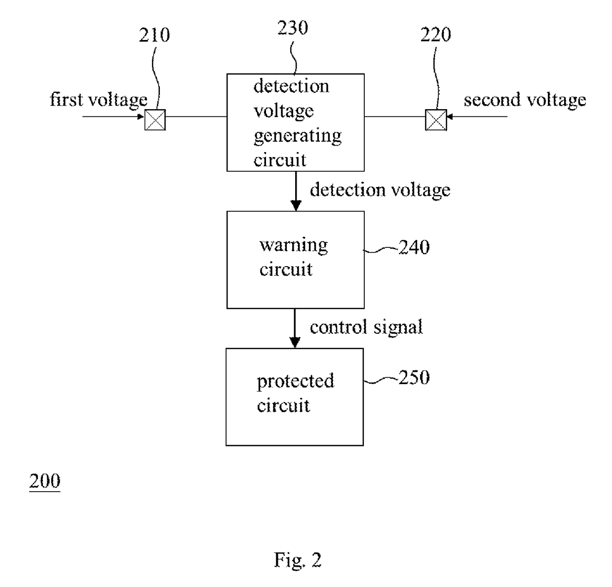 Electrostatic discharge protection circuit