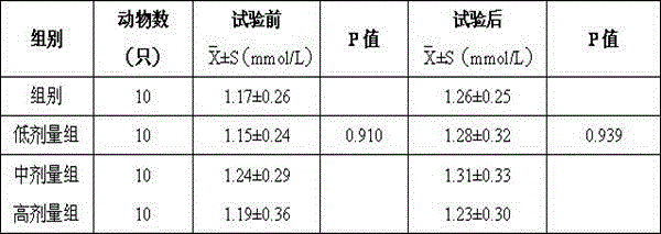 A pharmaceutical composition for regulating blood fat and its preparation method