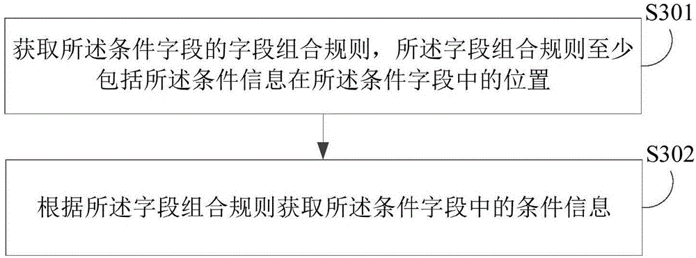 Display method and device for push notification