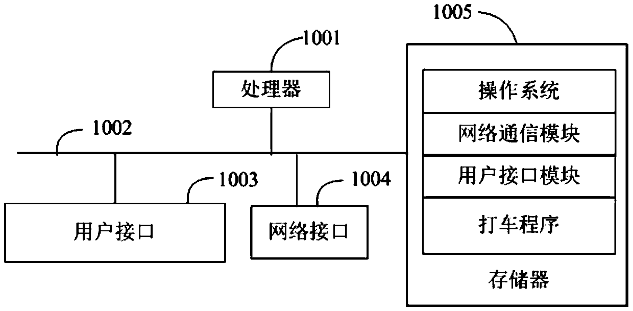 Taxi taking method and system and readable storage medium