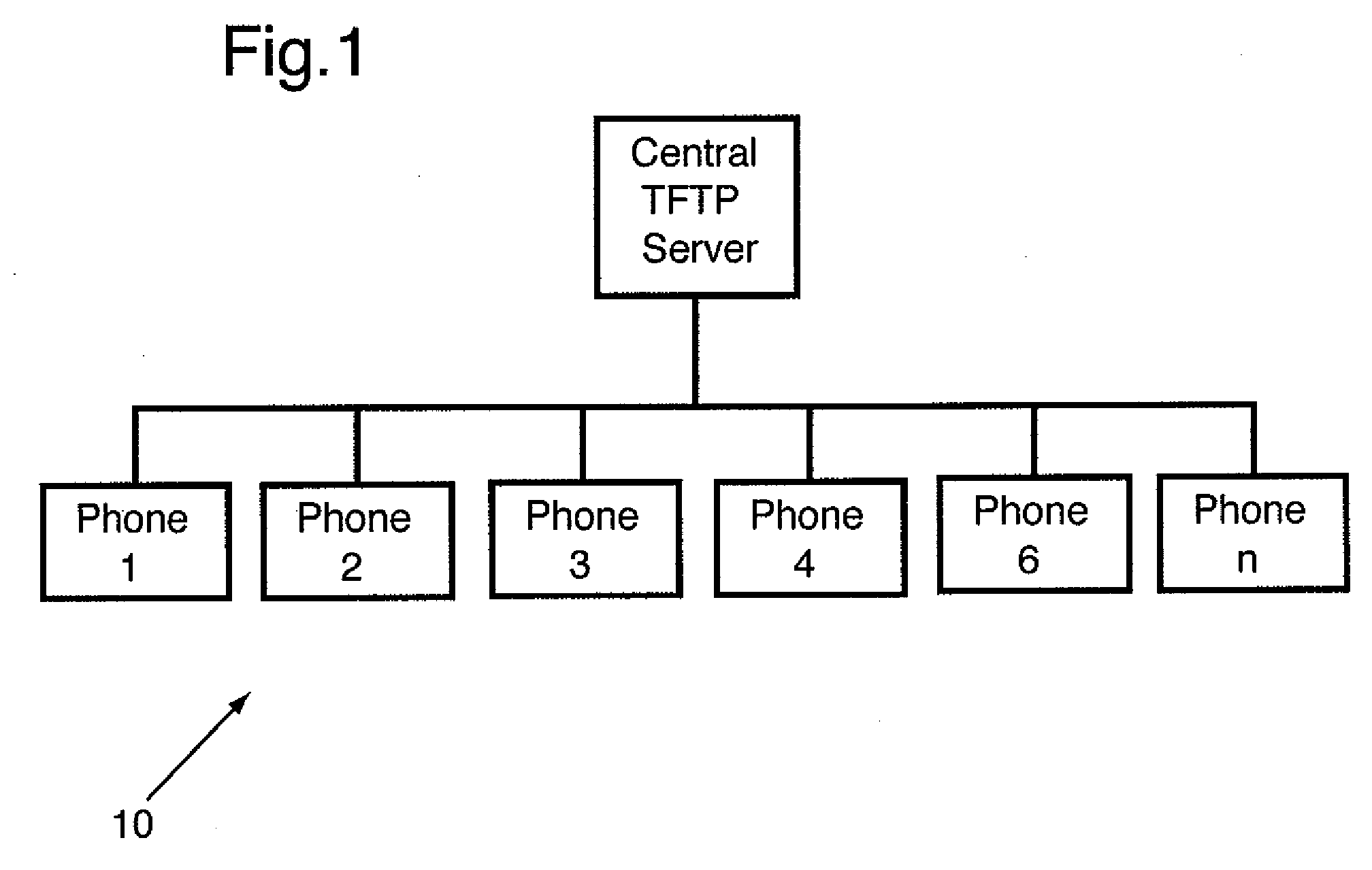 Distributed Server Network