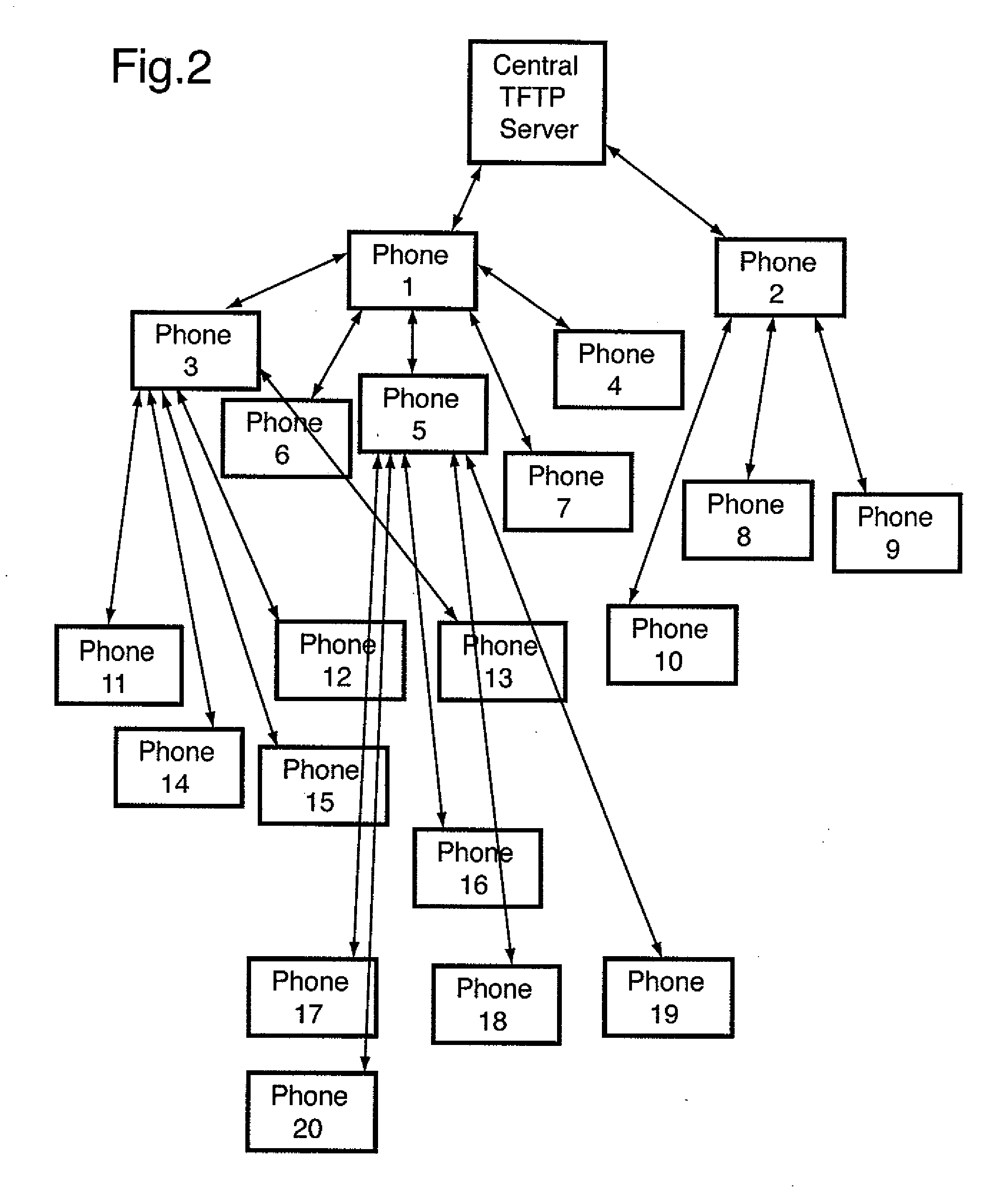 Distributed Server Network