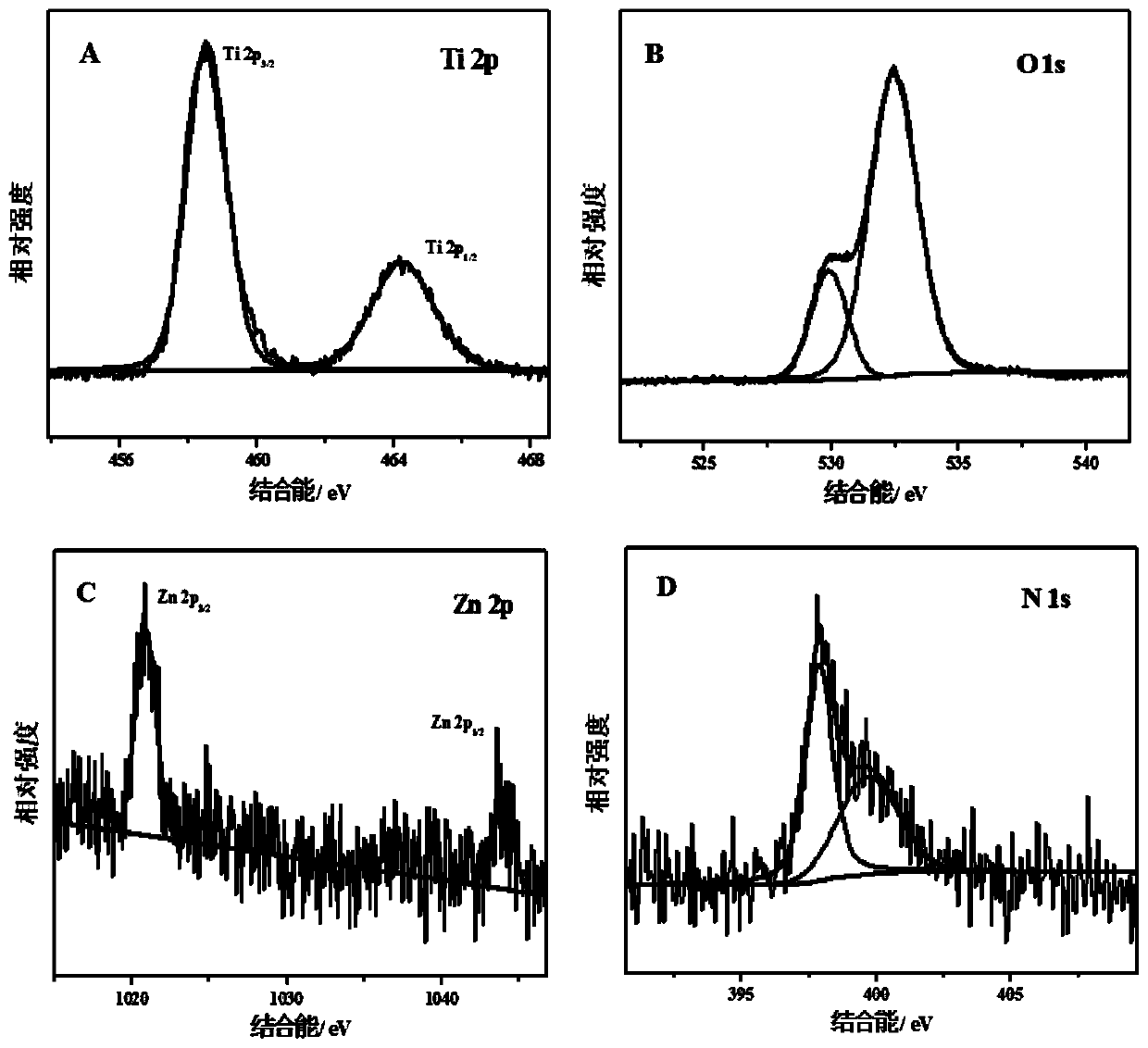 A zinc phthalocyanine based/tio  <sub>2</sub> Nanorod Composite Photoelectrochemical Sensors and Their Applications