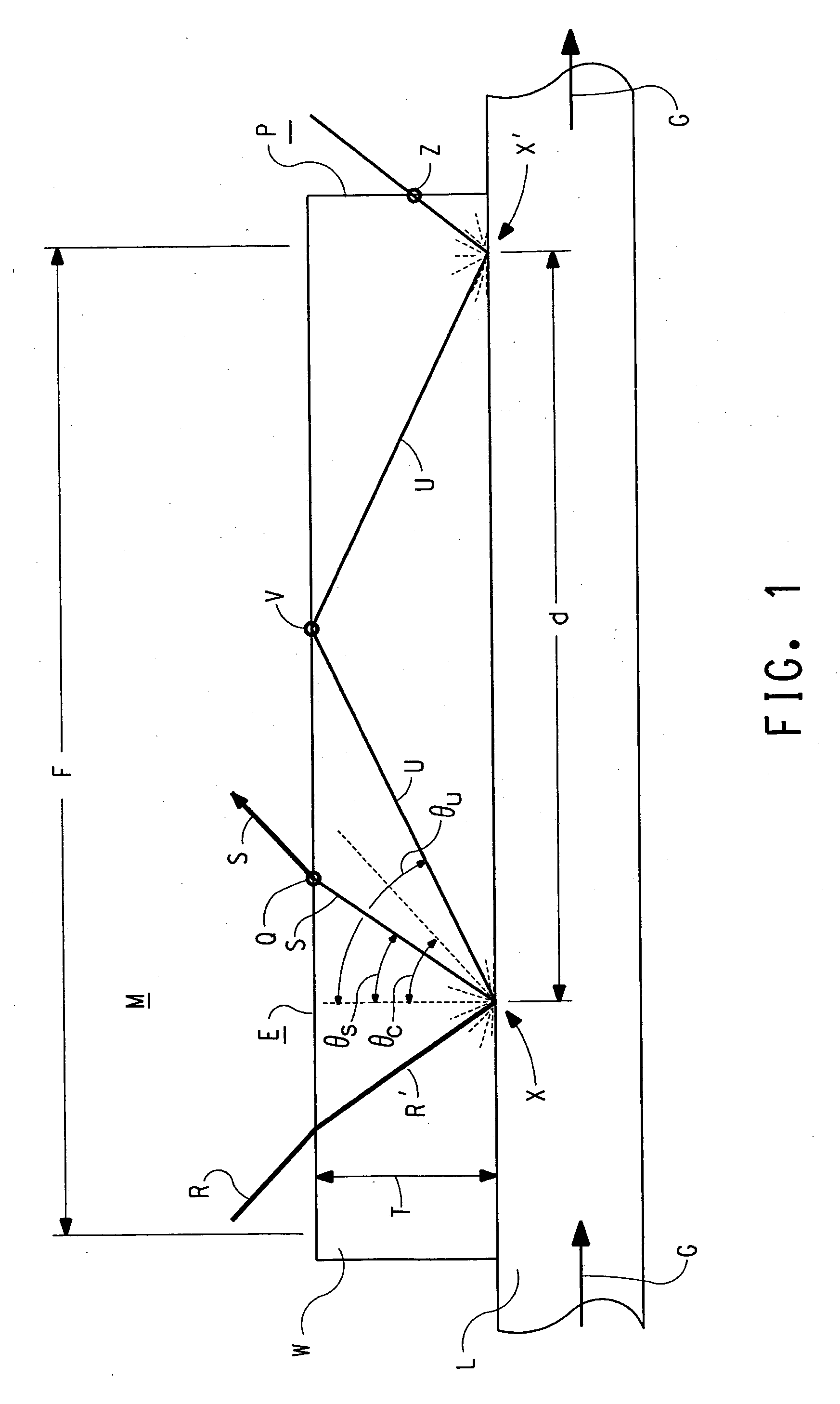 Liquid measurement cell having a transparent partition therein