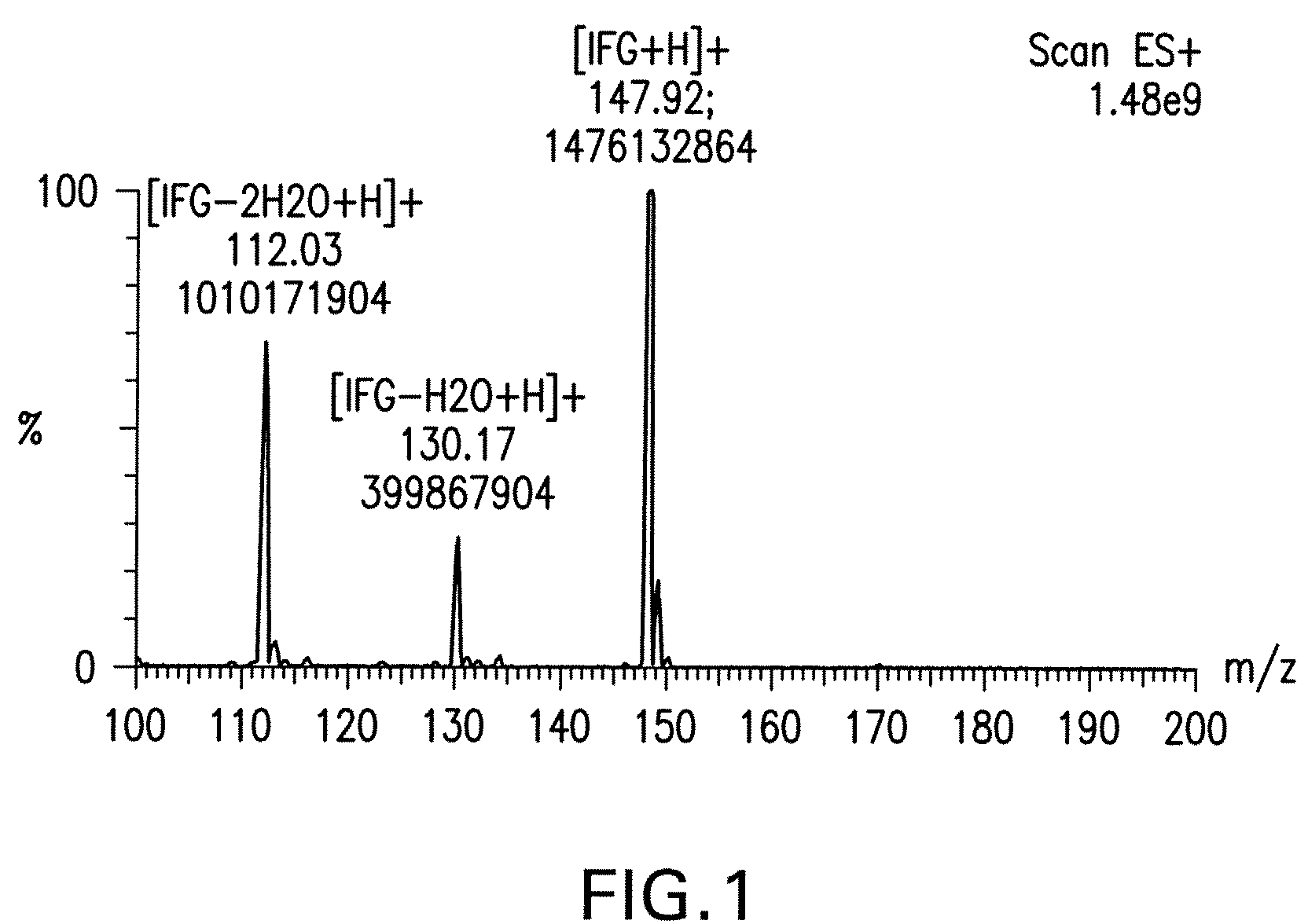 Tartrate salt of isofagomine and methods of use