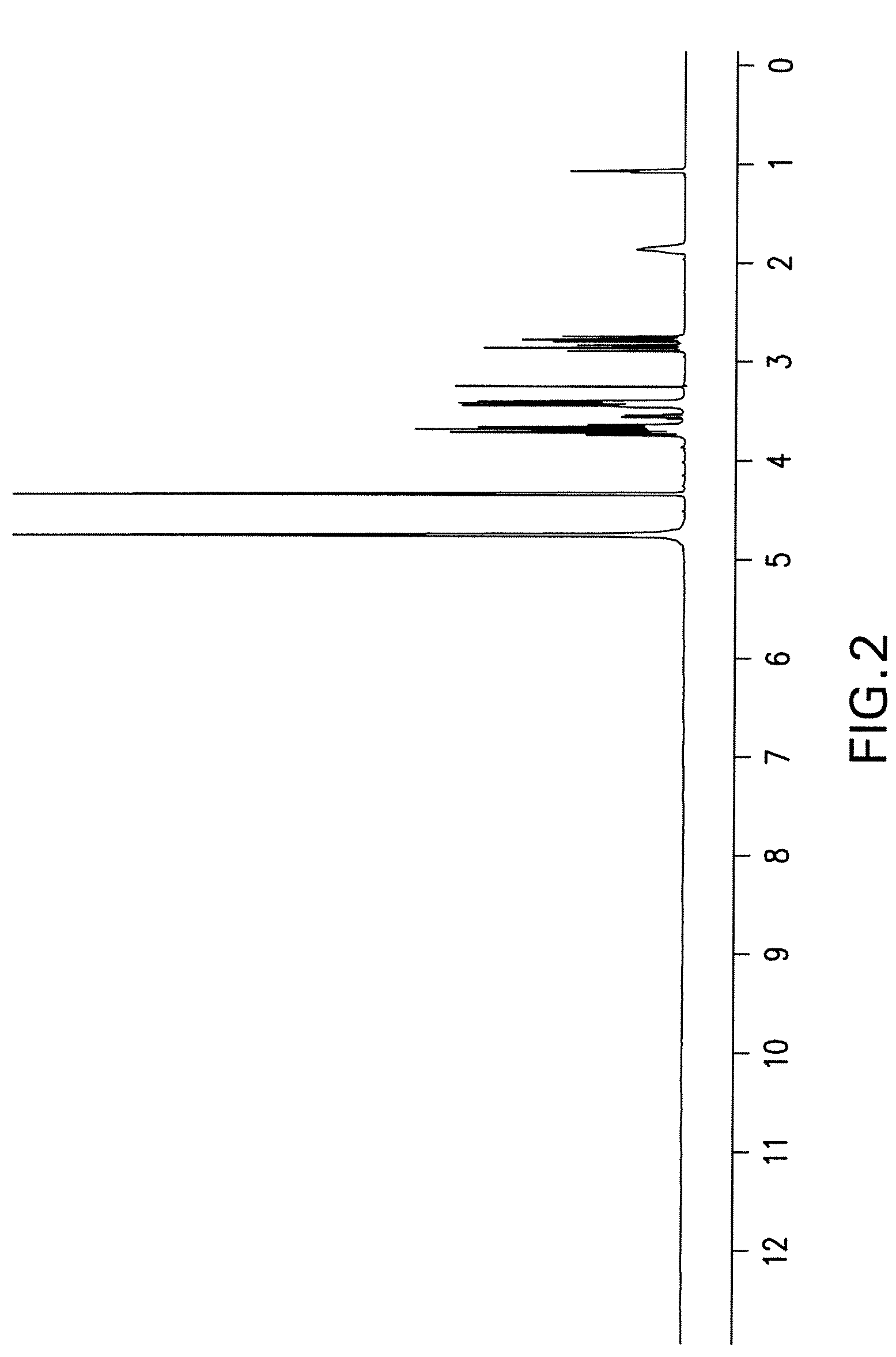 Tartrate salt of isofagomine and methods of use