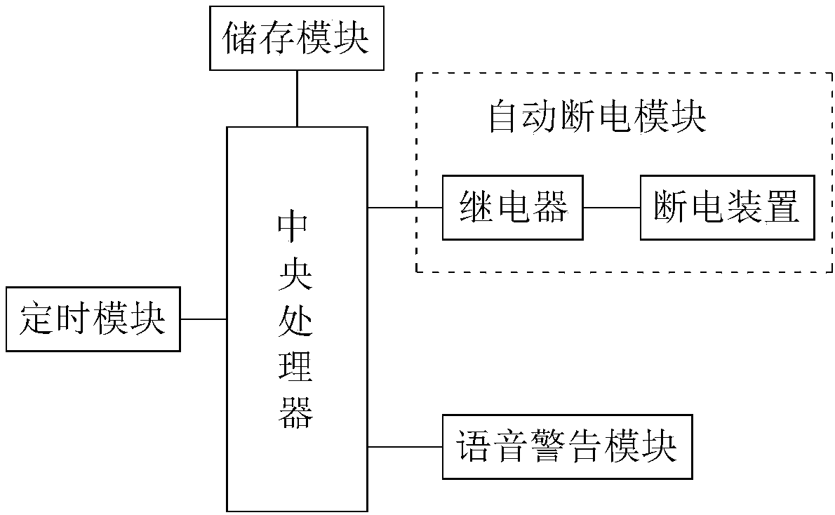 Timing power-off intelligent system for decoration