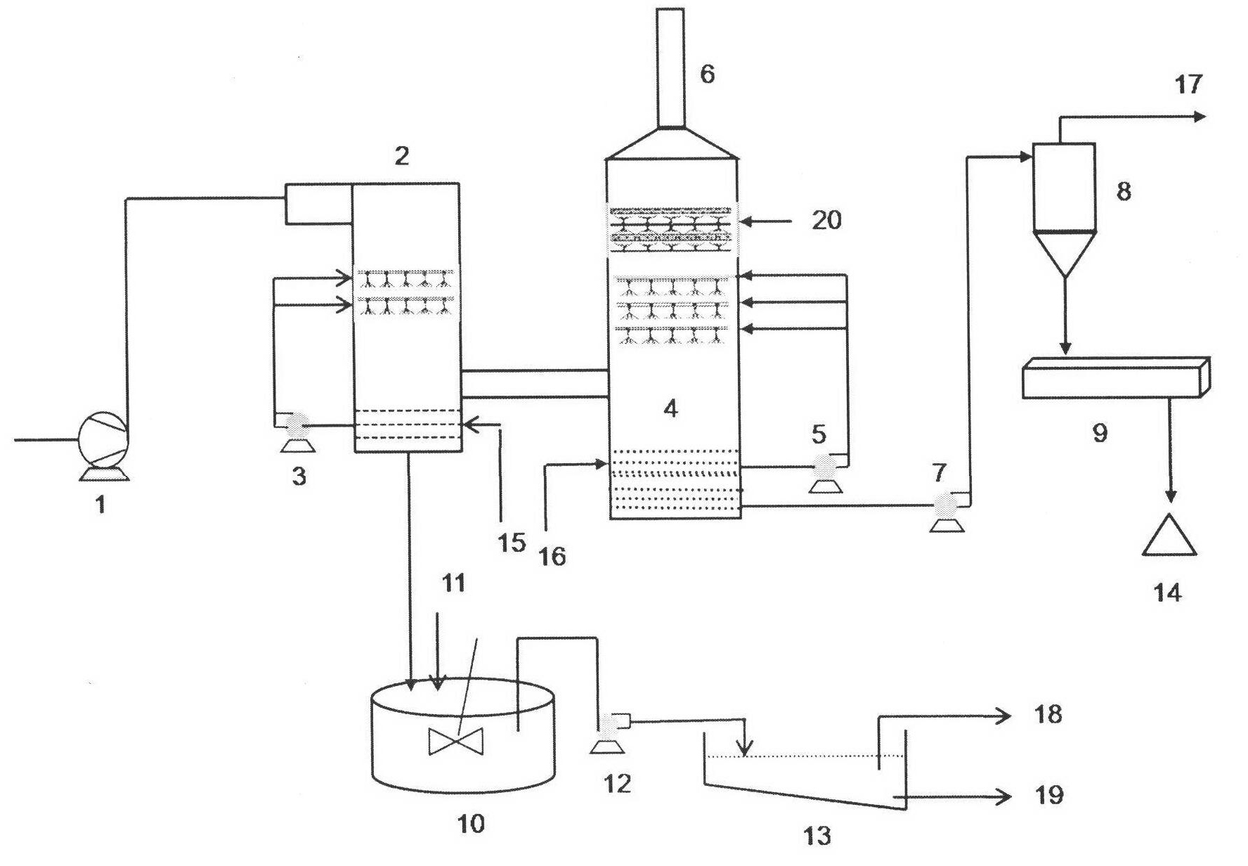 Desulfuration and mercury-removing combined smoke purifying process and system based on magnesium oxide method desulfuration process