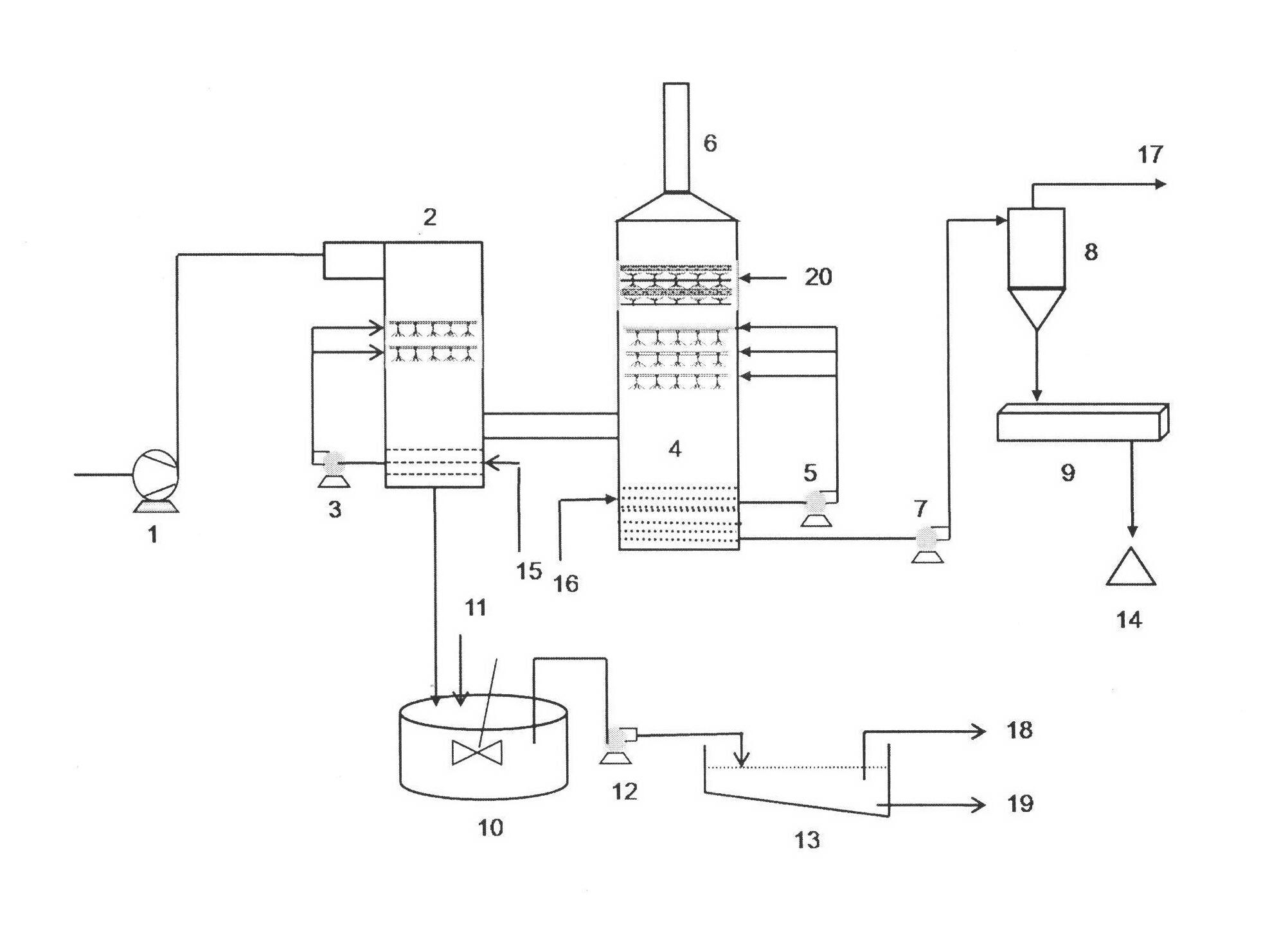Desulfuration and mercury-removing combined smoke purifying process and system based on magnesium oxide method desulfuration process