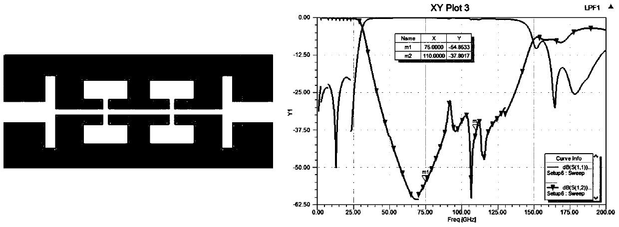 Dual-port planar harmonic mixer for spread spectrum