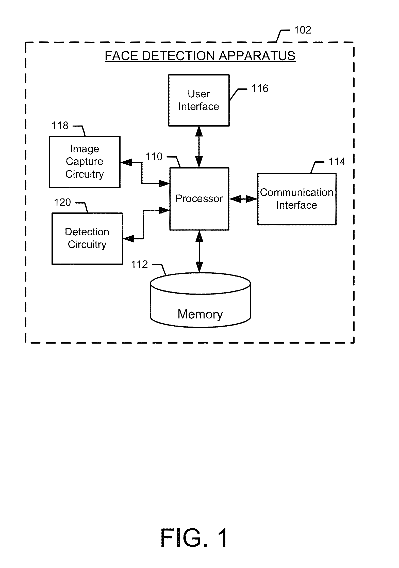 Methods and apparatuses for face detection