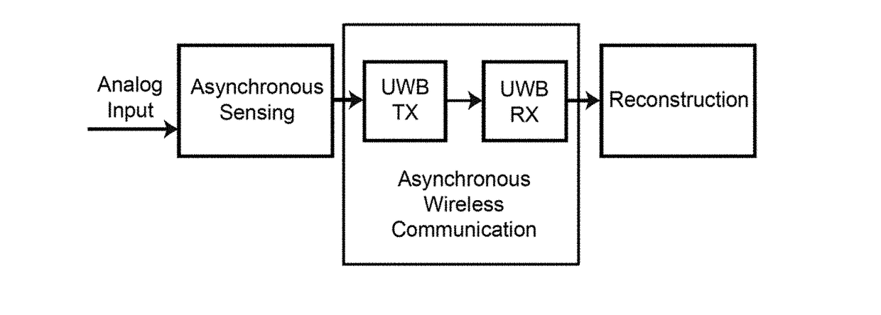 Asynchronous wireless sensing