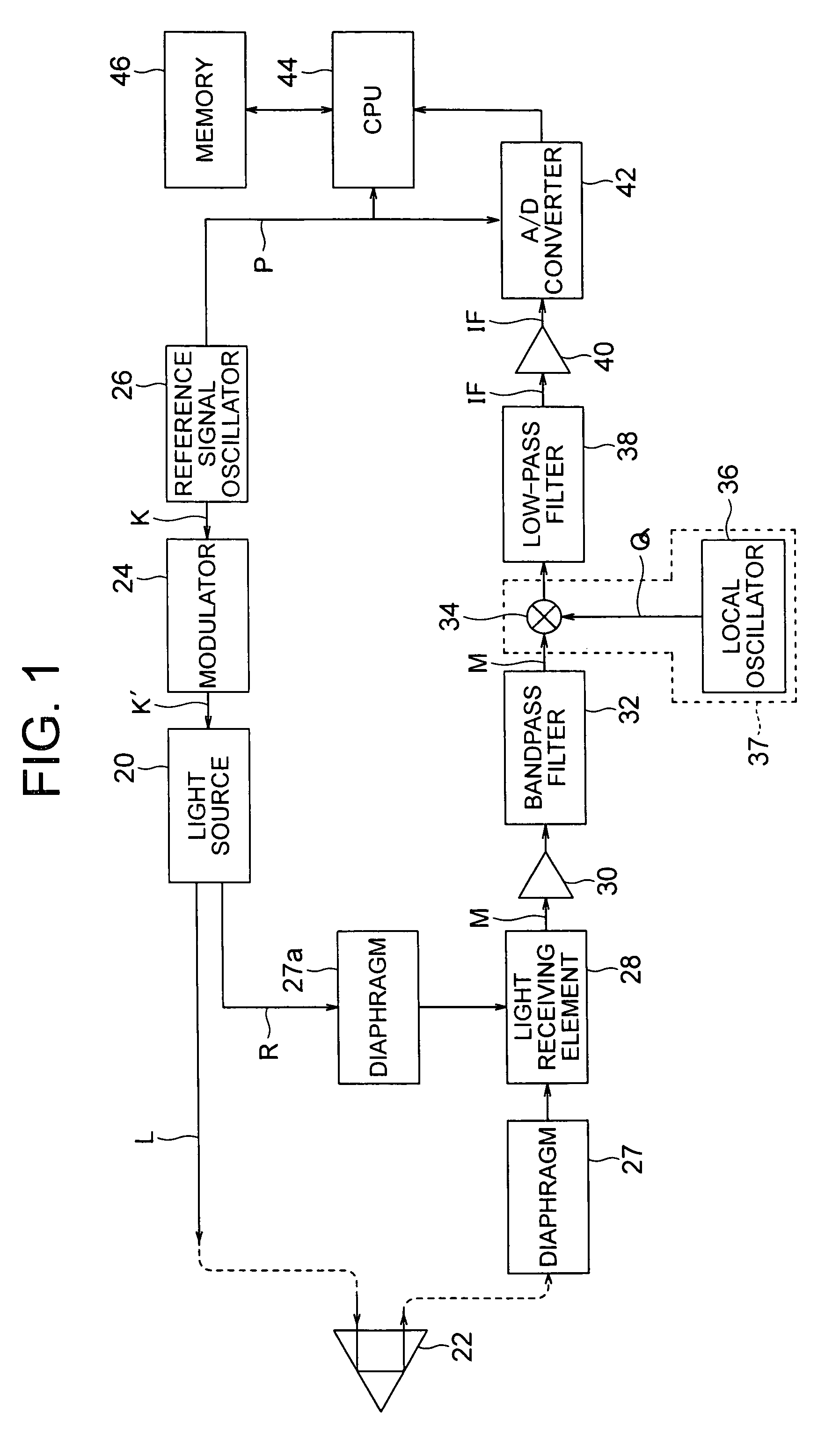 Distance measuring device and method thereof