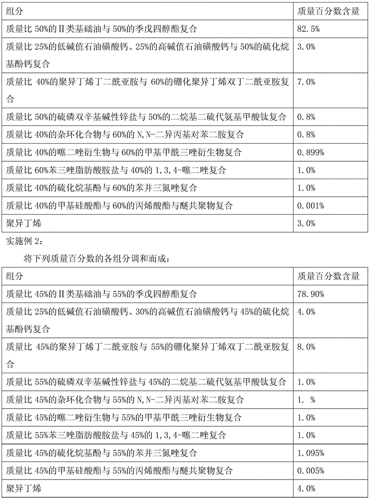 A kind of formaldehyde grease diesel engine oil composition