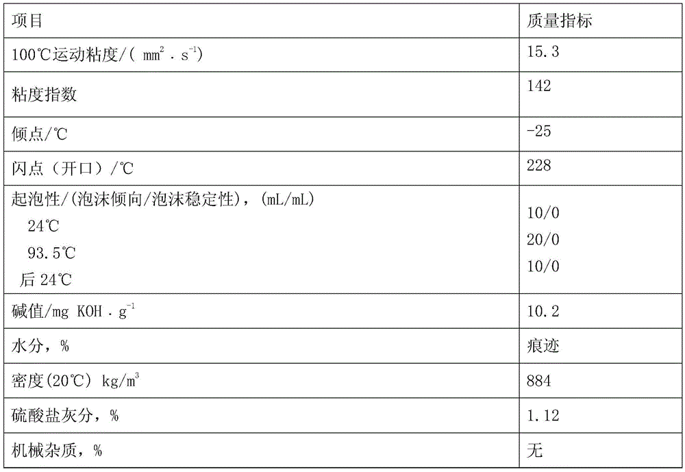 A kind of formaldehyde grease diesel engine oil composition