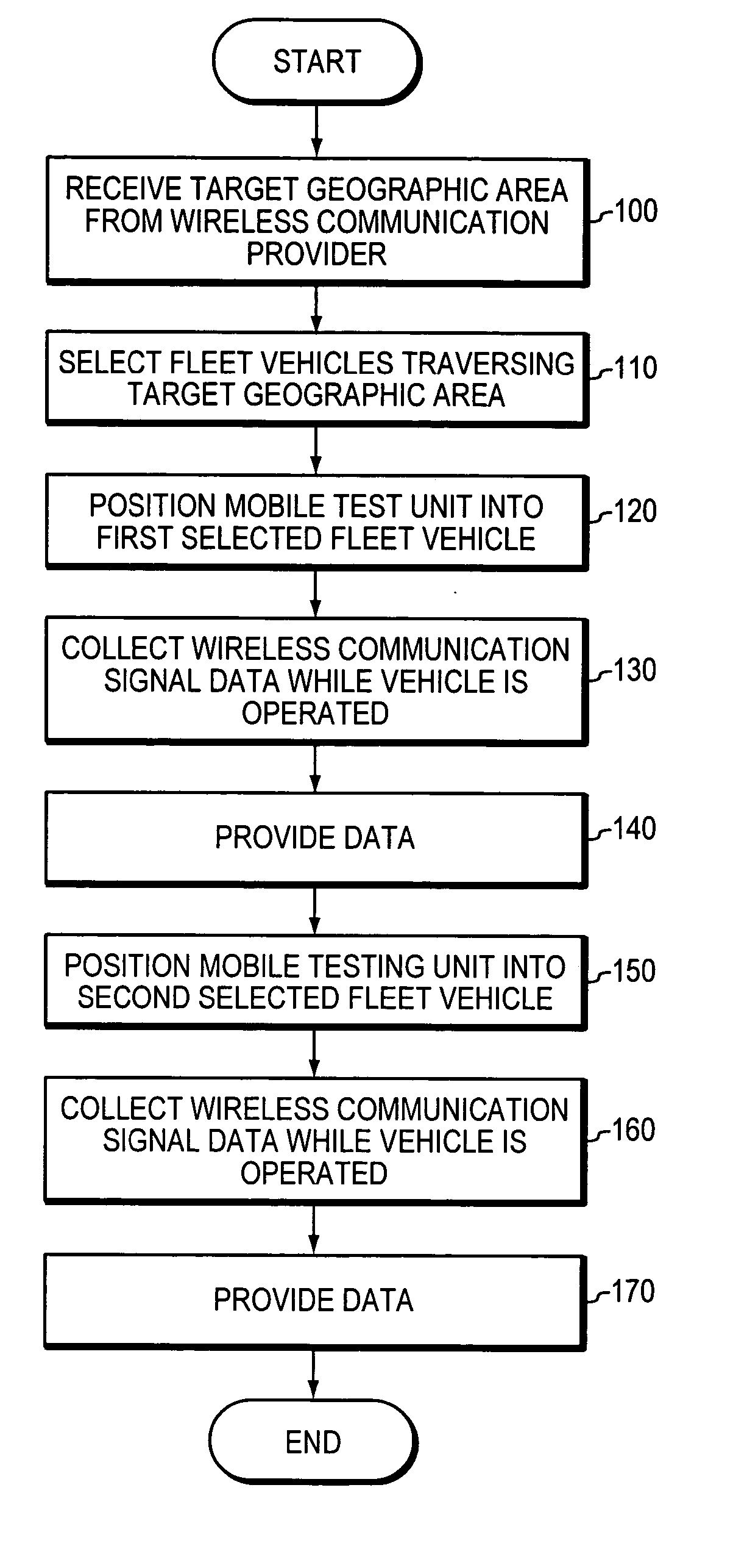 Network testing systems and methods