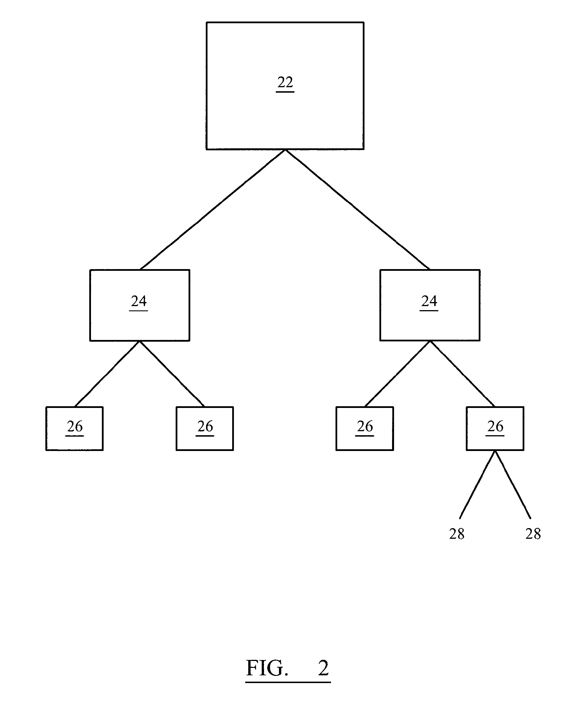 Data retrieval in a network of tree structure