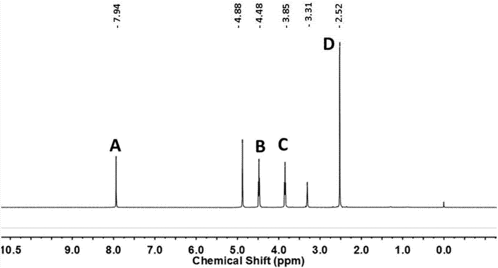 Application of metronidazole as internal standard substance to H-nuclear magnetic resonance technology
