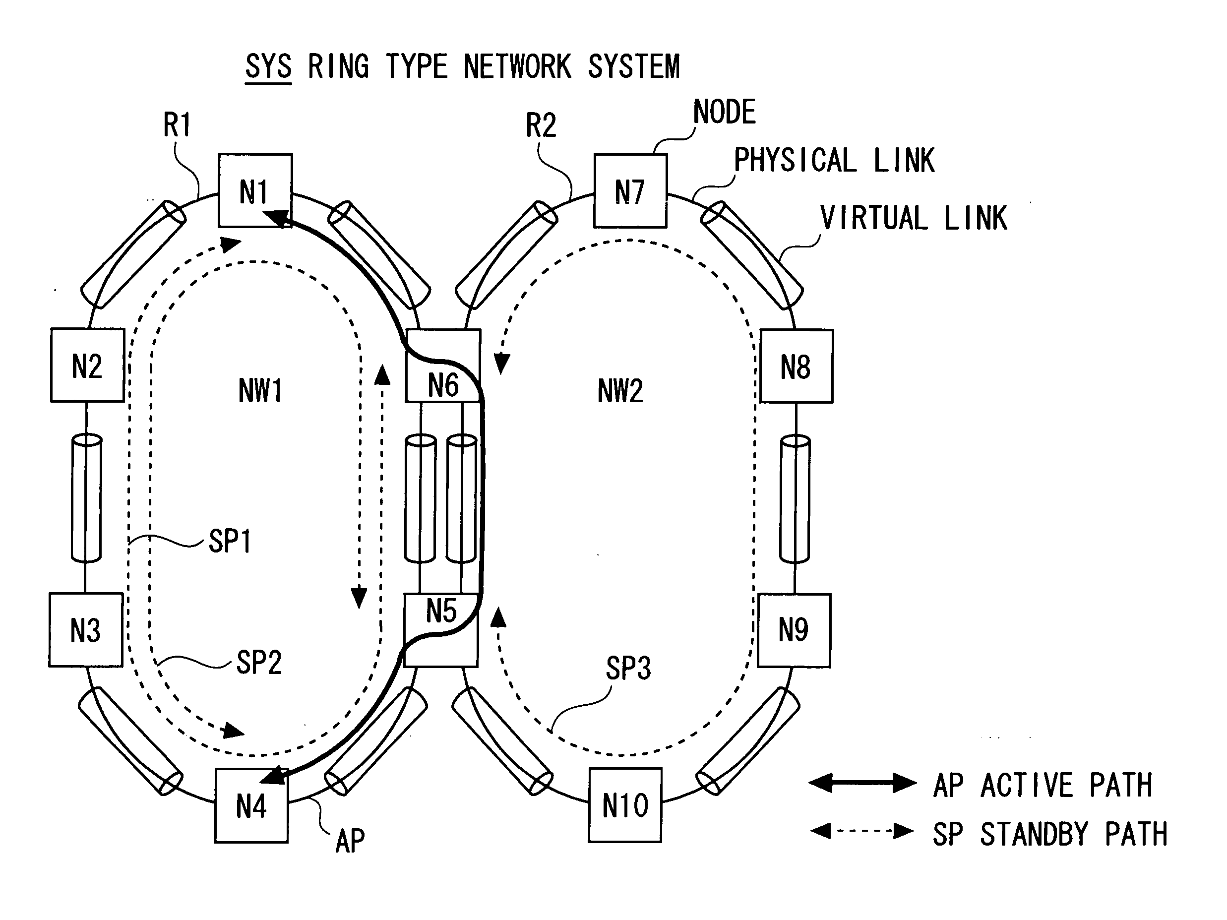 Ring type network system