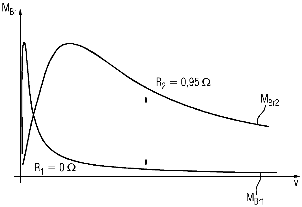 Safe Electric Braking Devices for Synchronous Motors