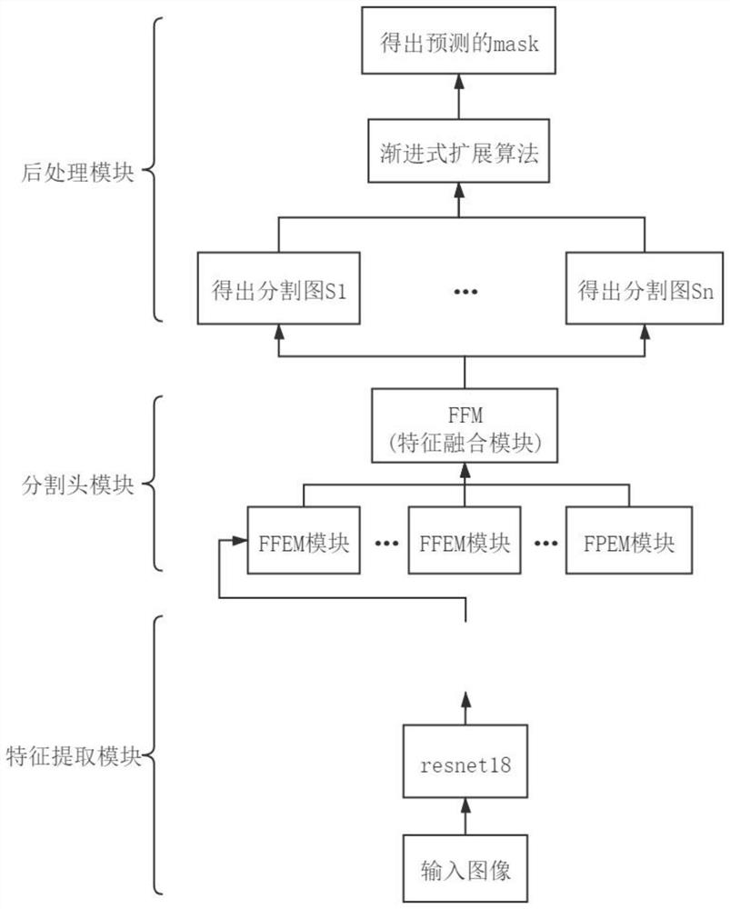 Cabinet intelligent asset inventory method based on code recognition