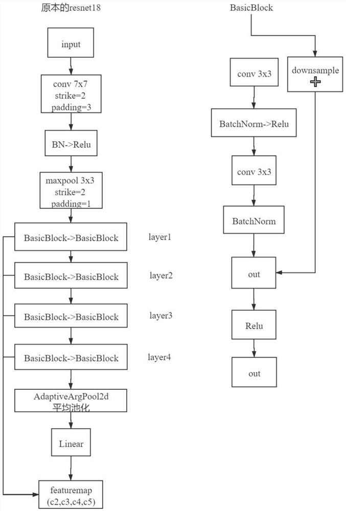 Cabinet intelligent asset inventory method based on code recognition