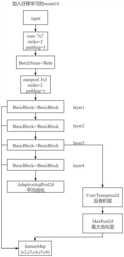 Cabinet intelligent asset inventory method based on code recognition