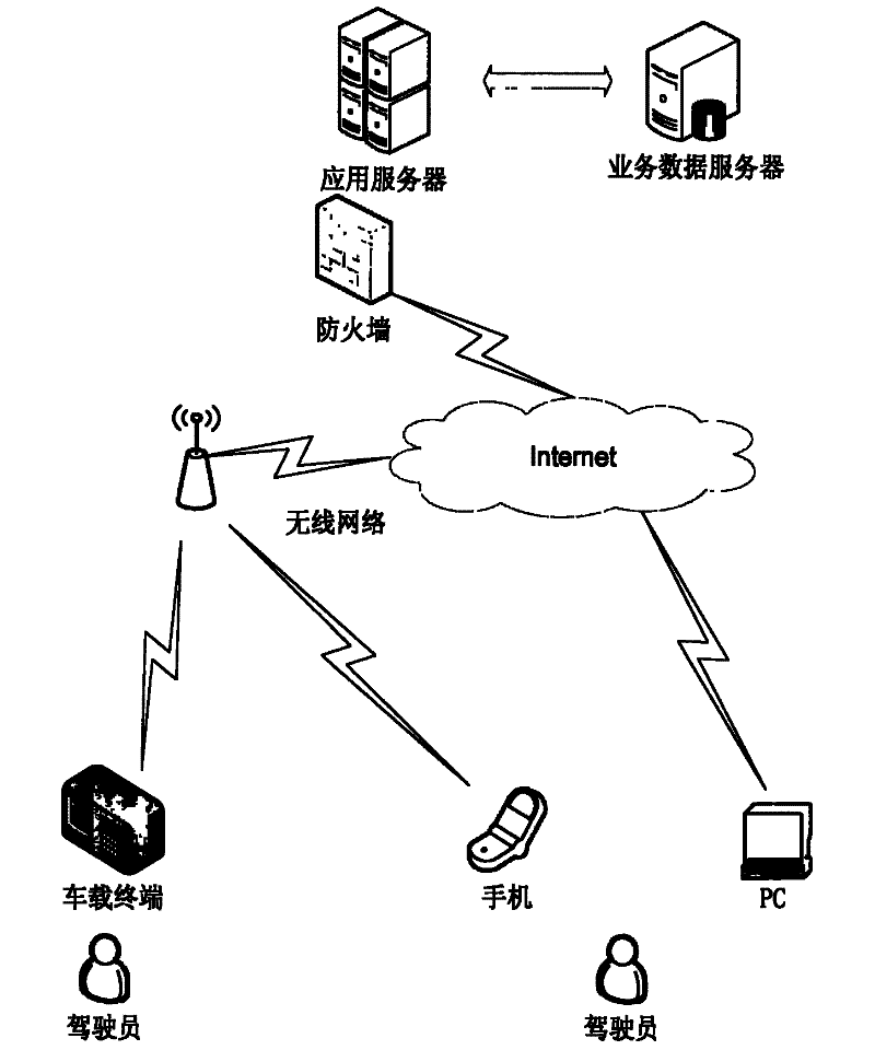 Vehicle real-time information system based on the third generation mobile communication