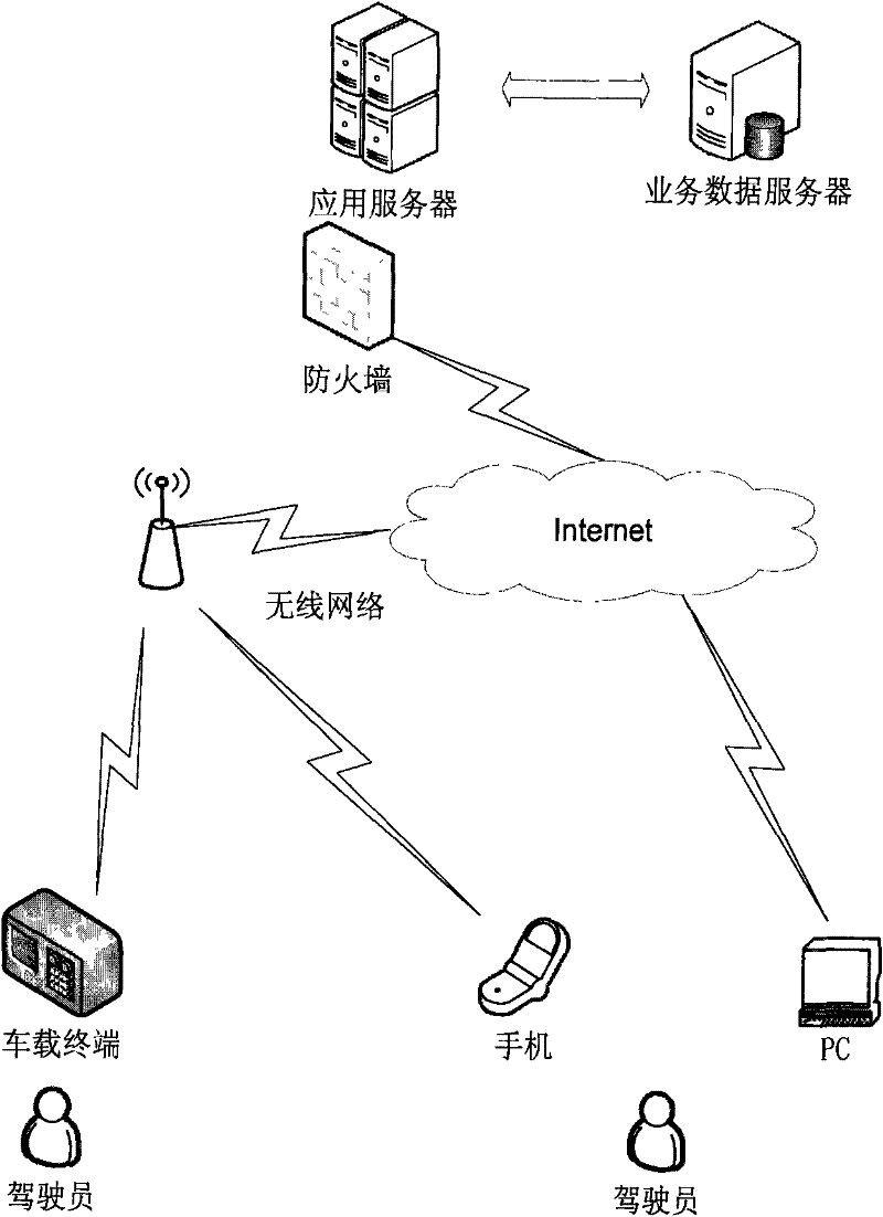 Vehicle real-time information system based on the third generation mobile communication