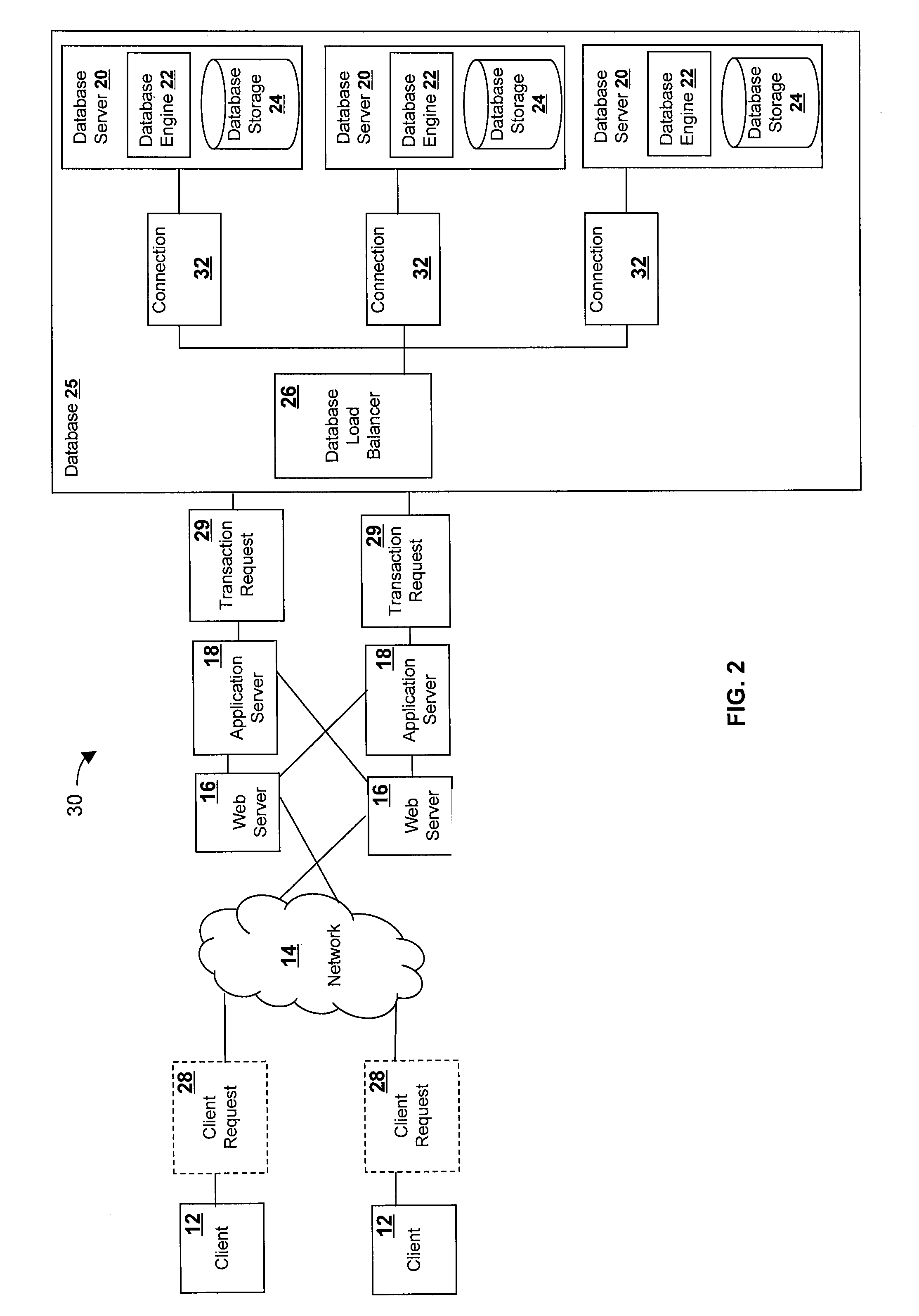 Method and System for Load Balancing a Distributed Database
