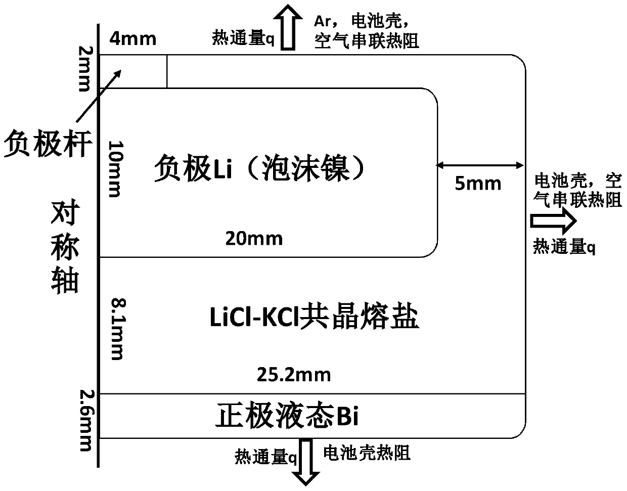 Construction method of liquid metal battery simulation model