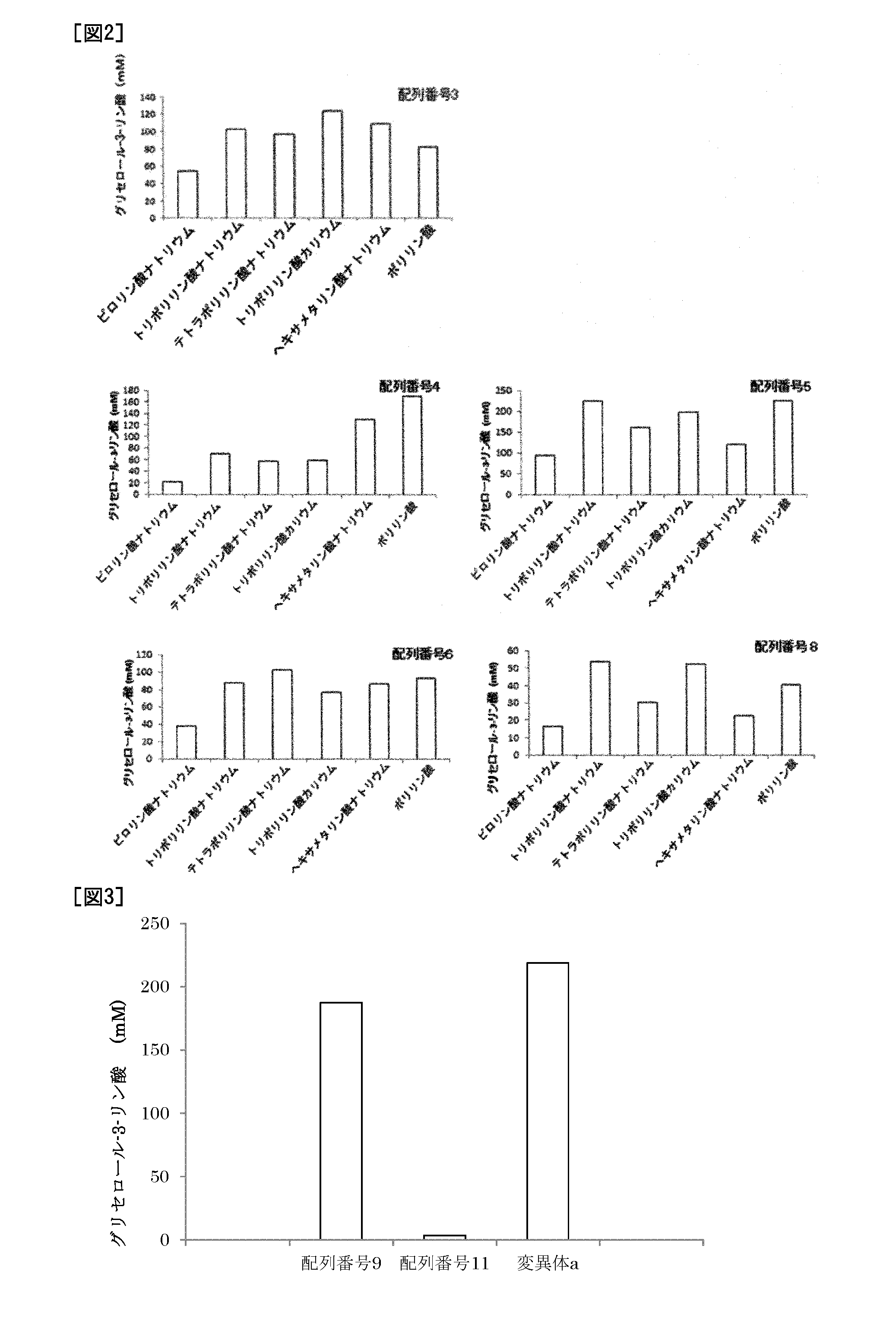 Production method for glycerol phosphate