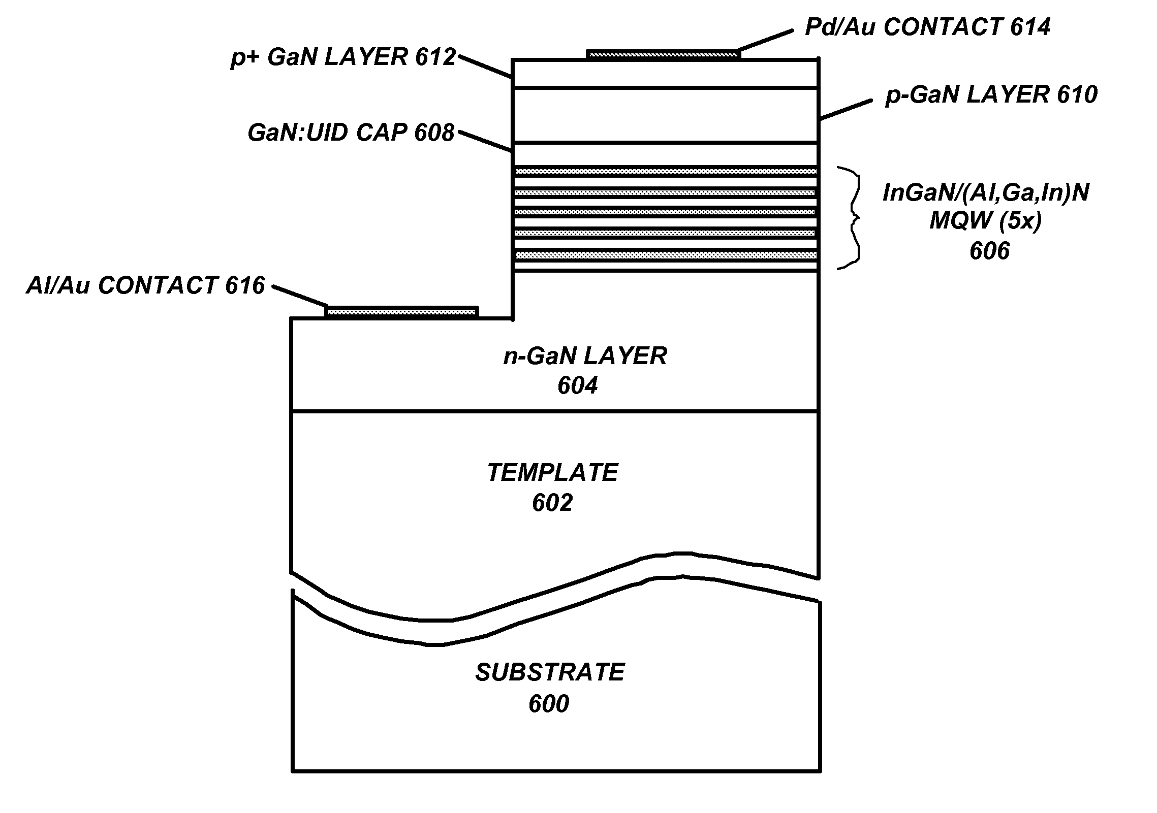Light emitting device with a coupled quantum well structure