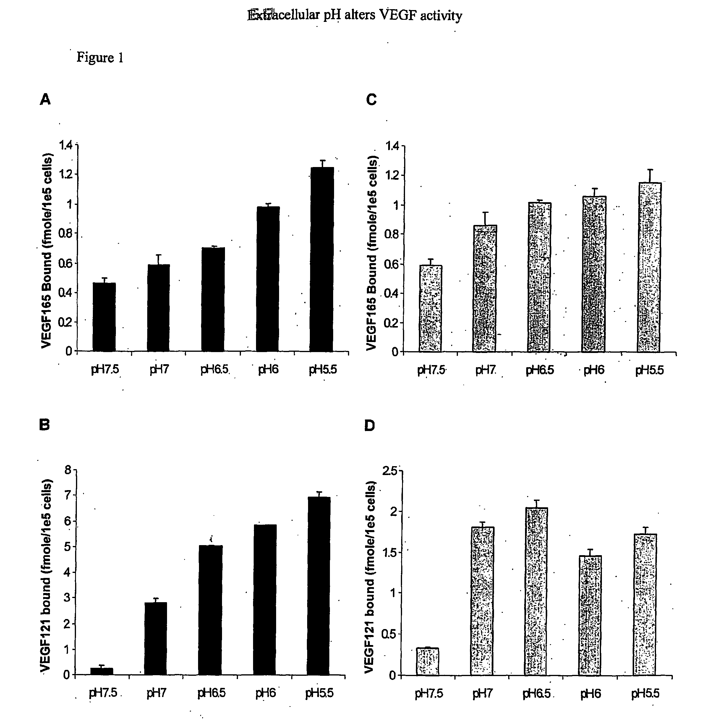 Method for stimulating angiogenesis and wound healing