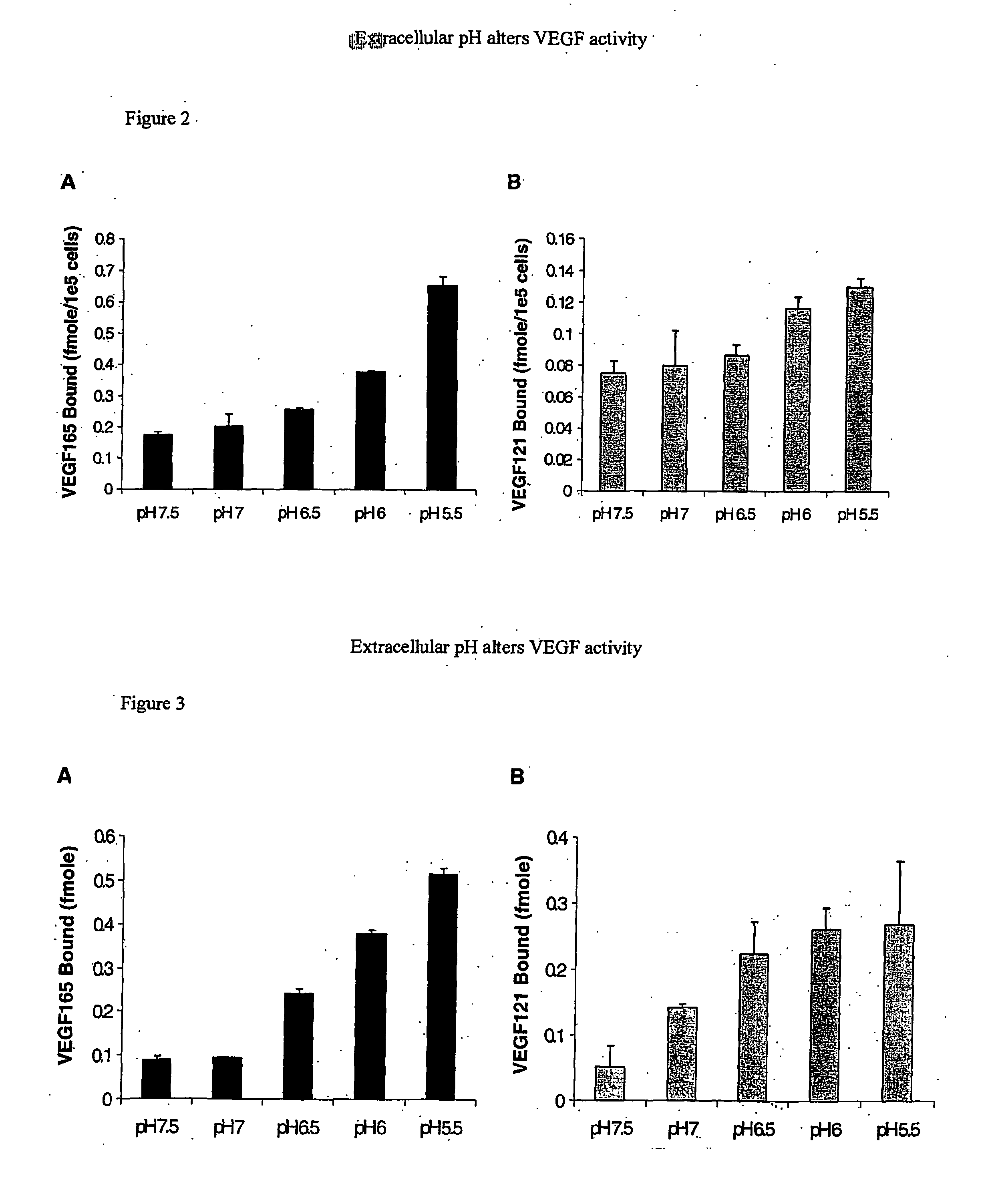 Method for stimulating angiogenesis and wound healing