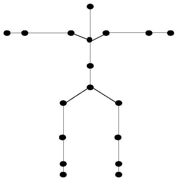 Learning method, device, equipment and storage medium of behavior control strategy