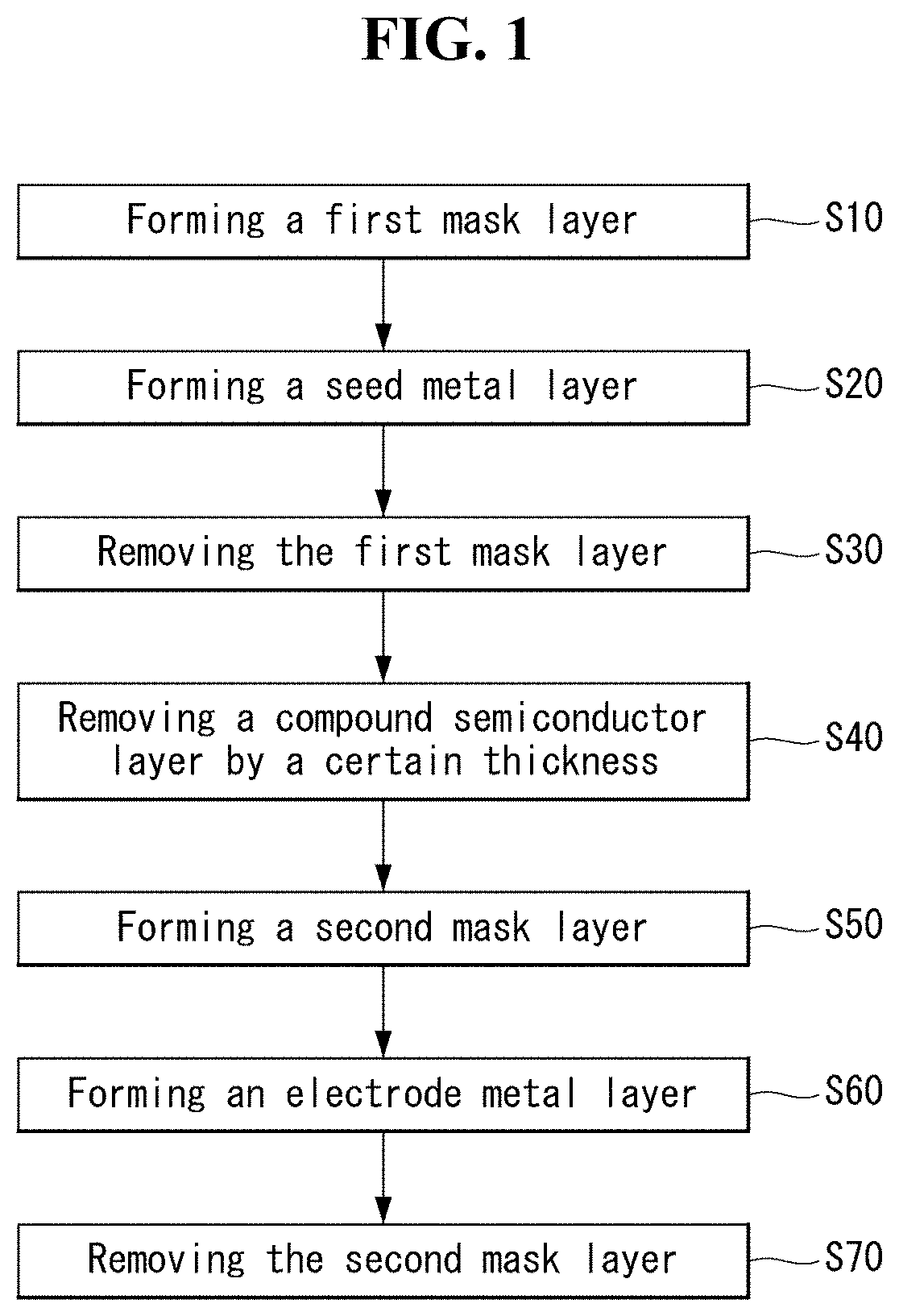 Compound semiconductor solar cell and method of manufacturing the same