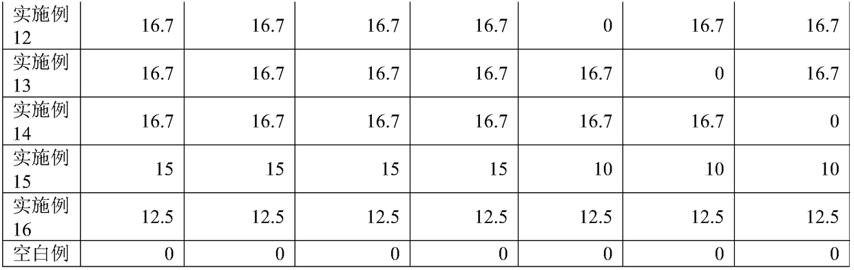 Aerobic denitrification agent and preparation method thereof