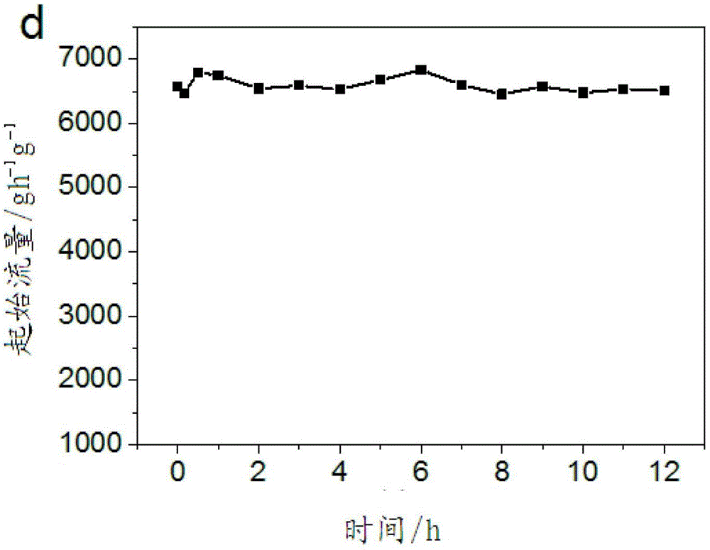 Floating oil collecting device, manufacturing method thereof and applications thereof