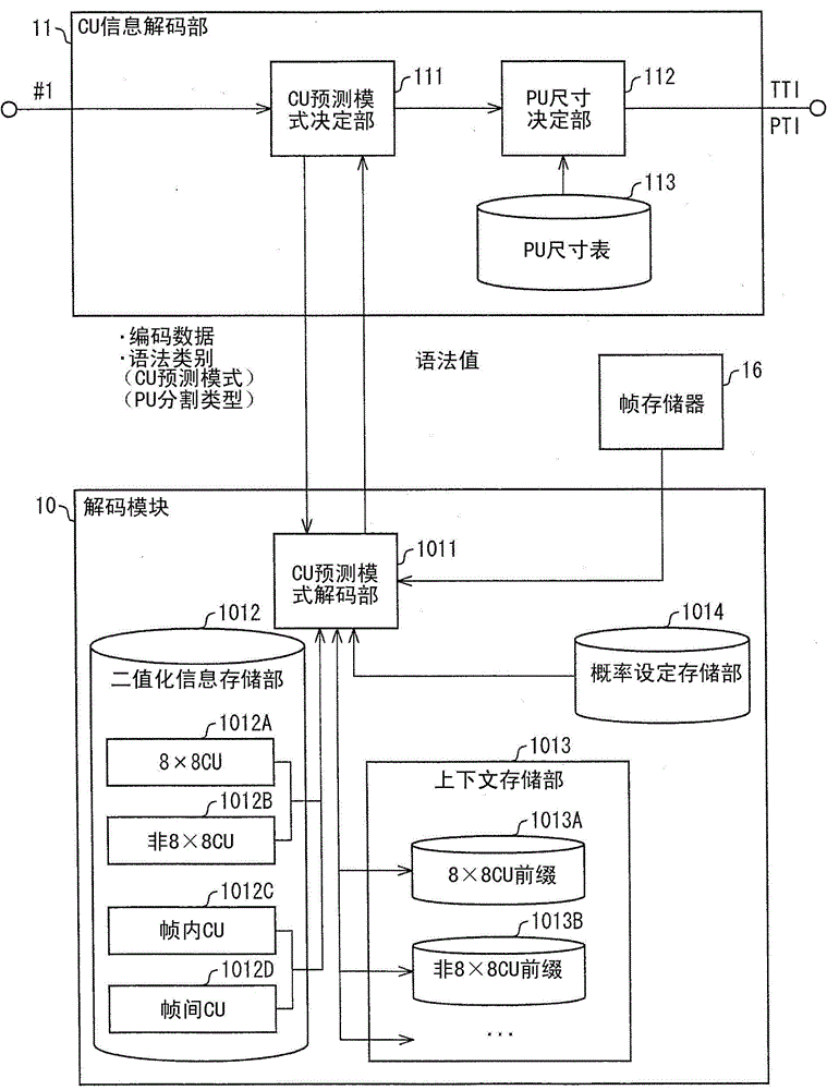 Image decoding device, image decoding method, and image encoding device